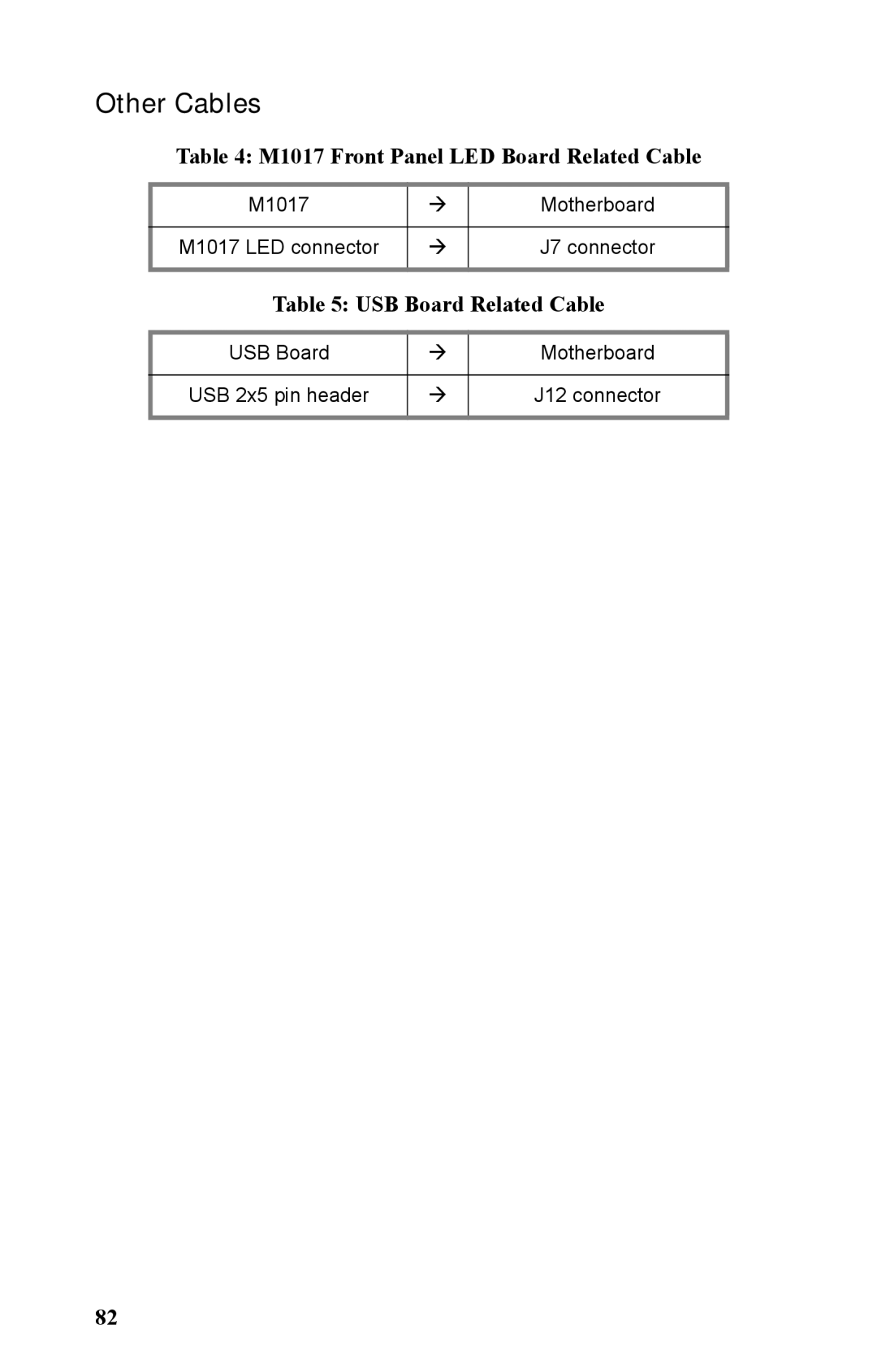 Tyan Computer B2933 manual Other Cables 