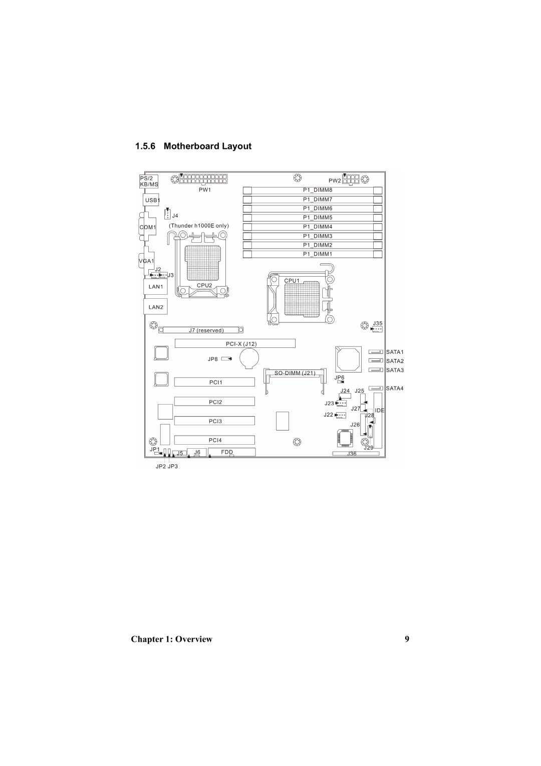 Tyan Computer B3970-U manual Motherboard Layout Overview 