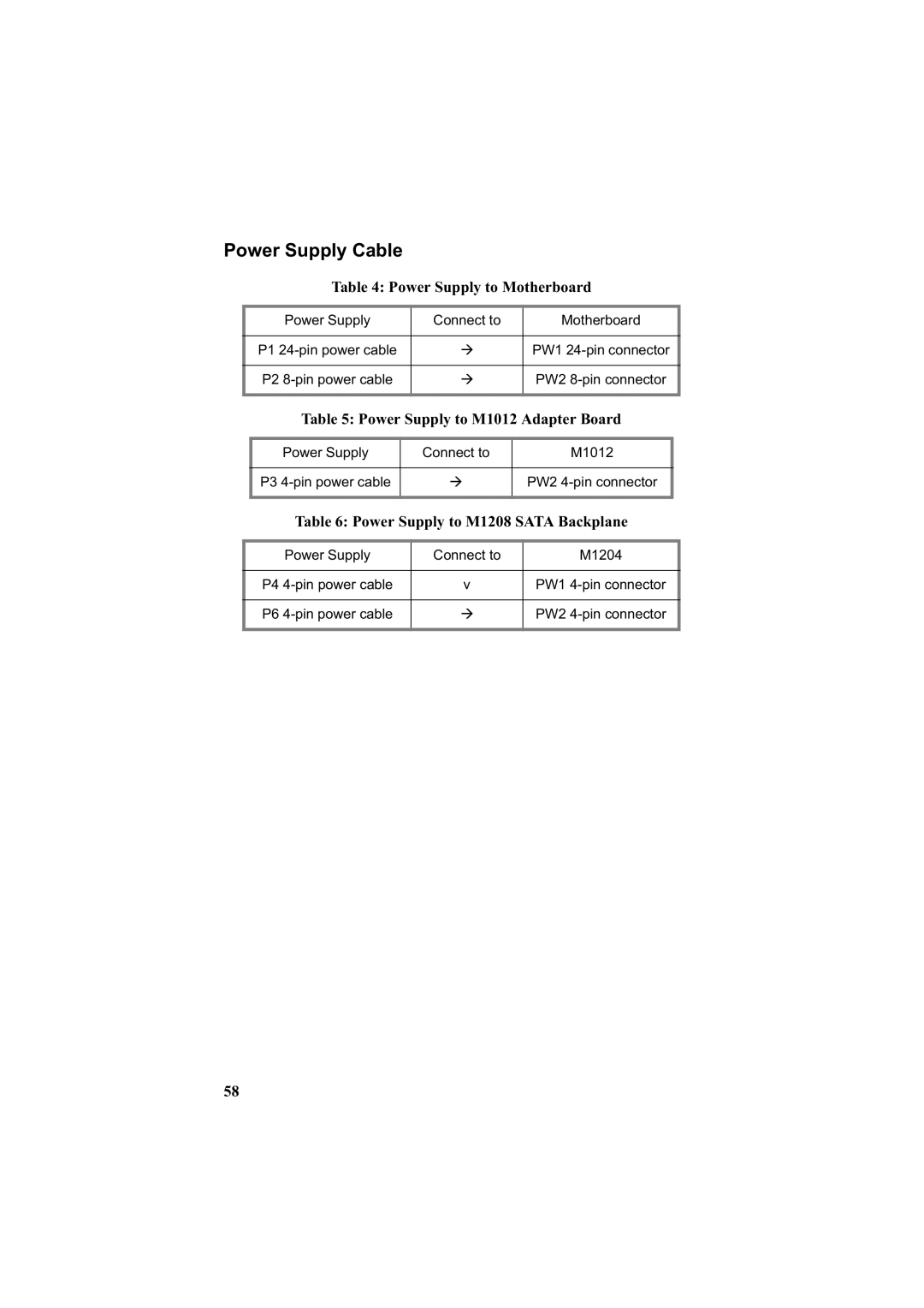 Tyan Computer B3970-U manual Power Supply Cable, Power Supply to Motherboard, Power Supply to M1012 Adapter Board 