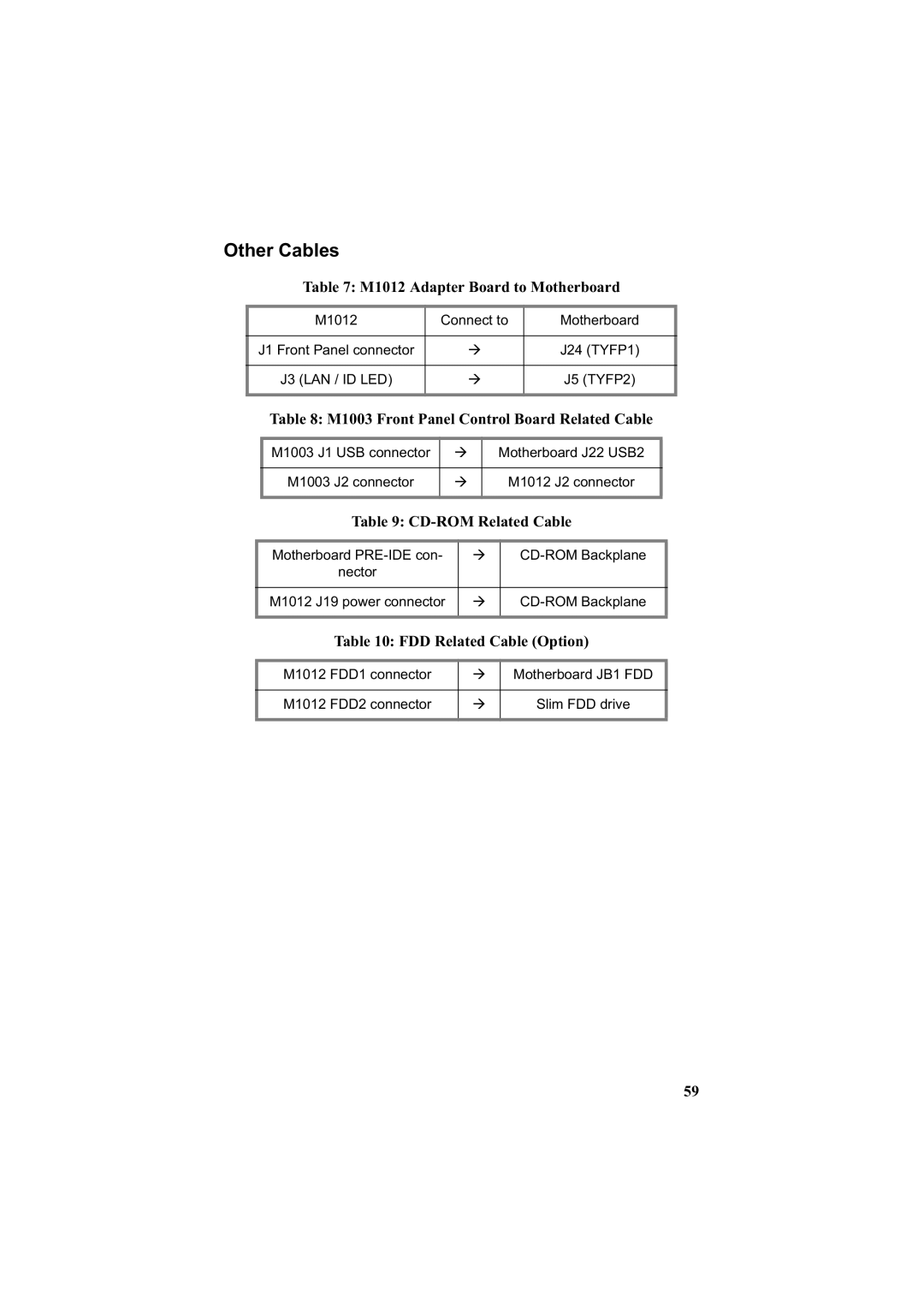 Tyan Computer B3970-U manual Other Cables, M1003 Front Panel Control Board Related Cable, CD-ROM Related Cable 