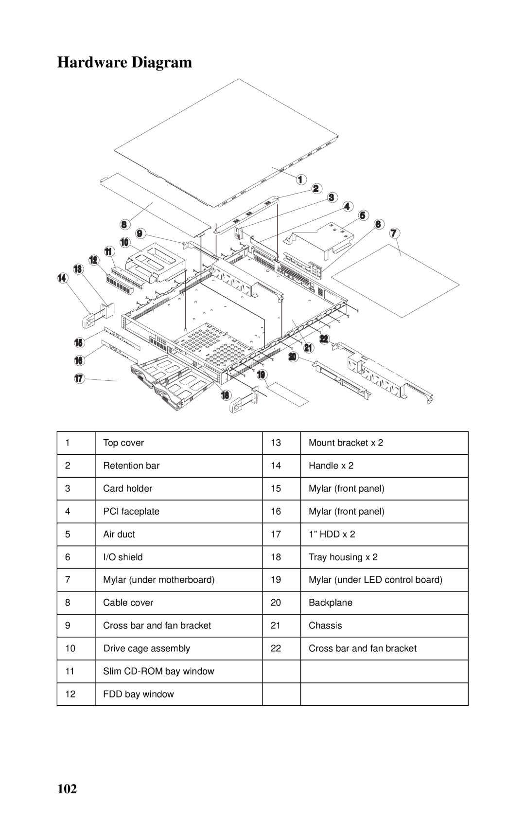 Tyan Computer B5102, GX21 manual Hardware Diagram 