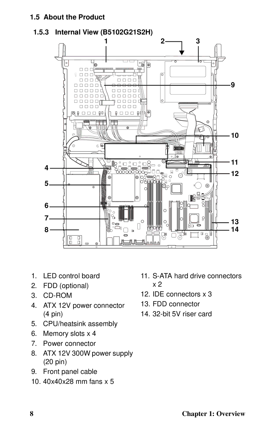 Tyan Computer GX21 manual About the Product Internal View B5102G21S2H, Cd-Rom 