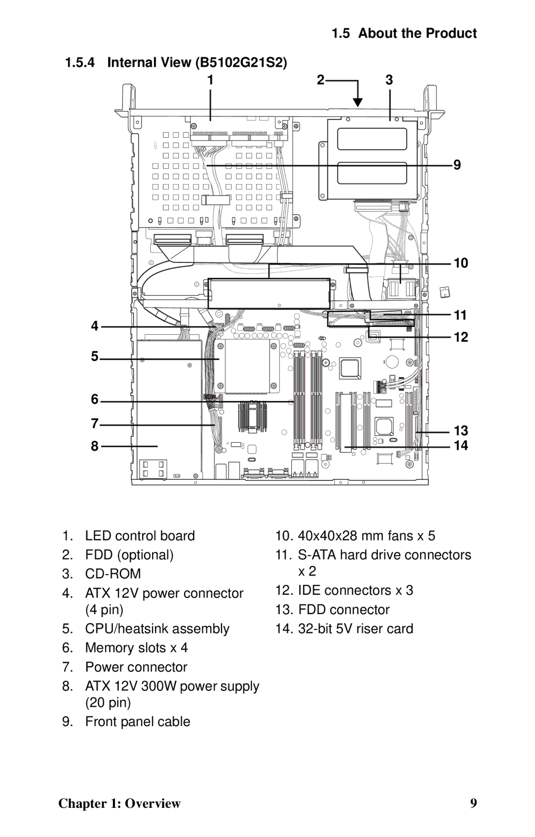 Tyan Computer GX21 manual About the Product Internal View B5102G21S2 