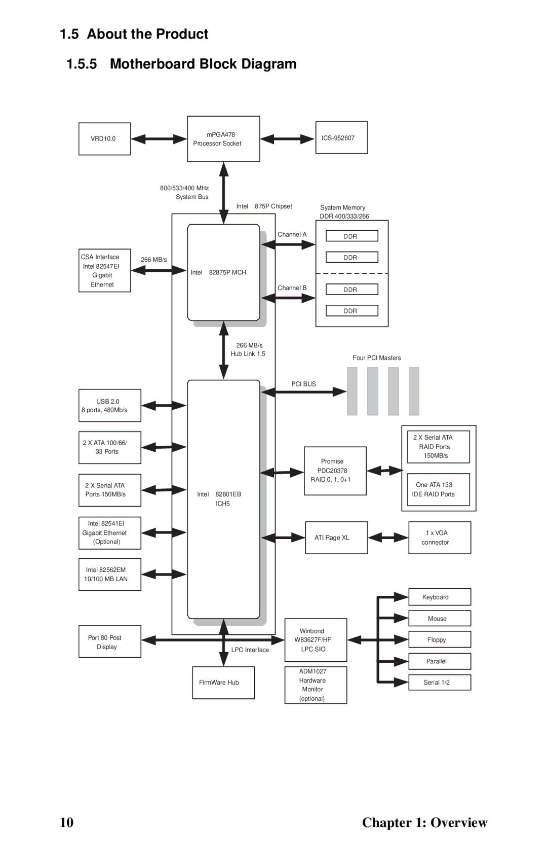 Tyan Computer B5102, GX21 manual About the Product Motherboard Block Diagram, ICH5 