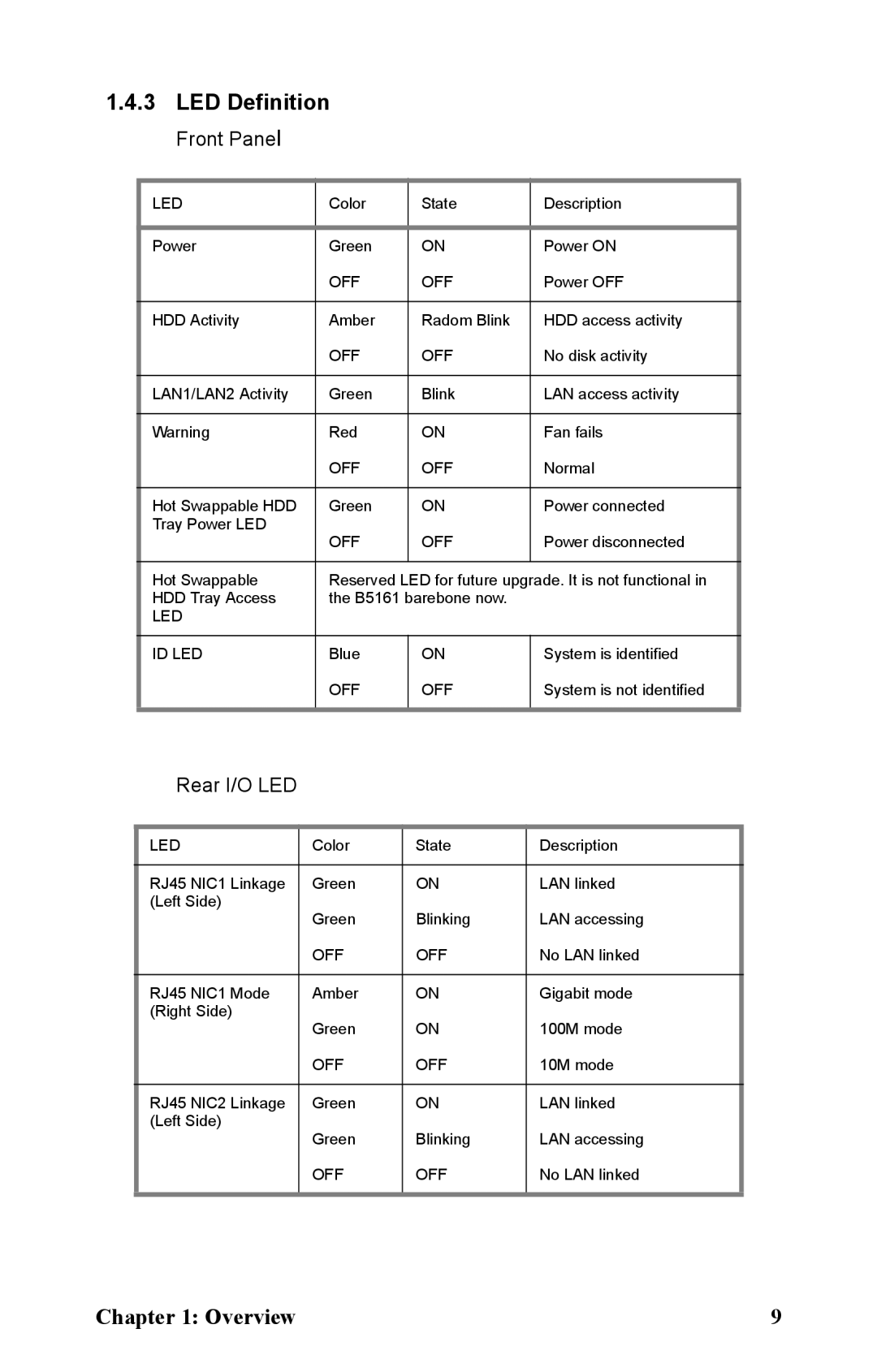 Tyan Computer B5161 manual LED Definition, Front Panel 