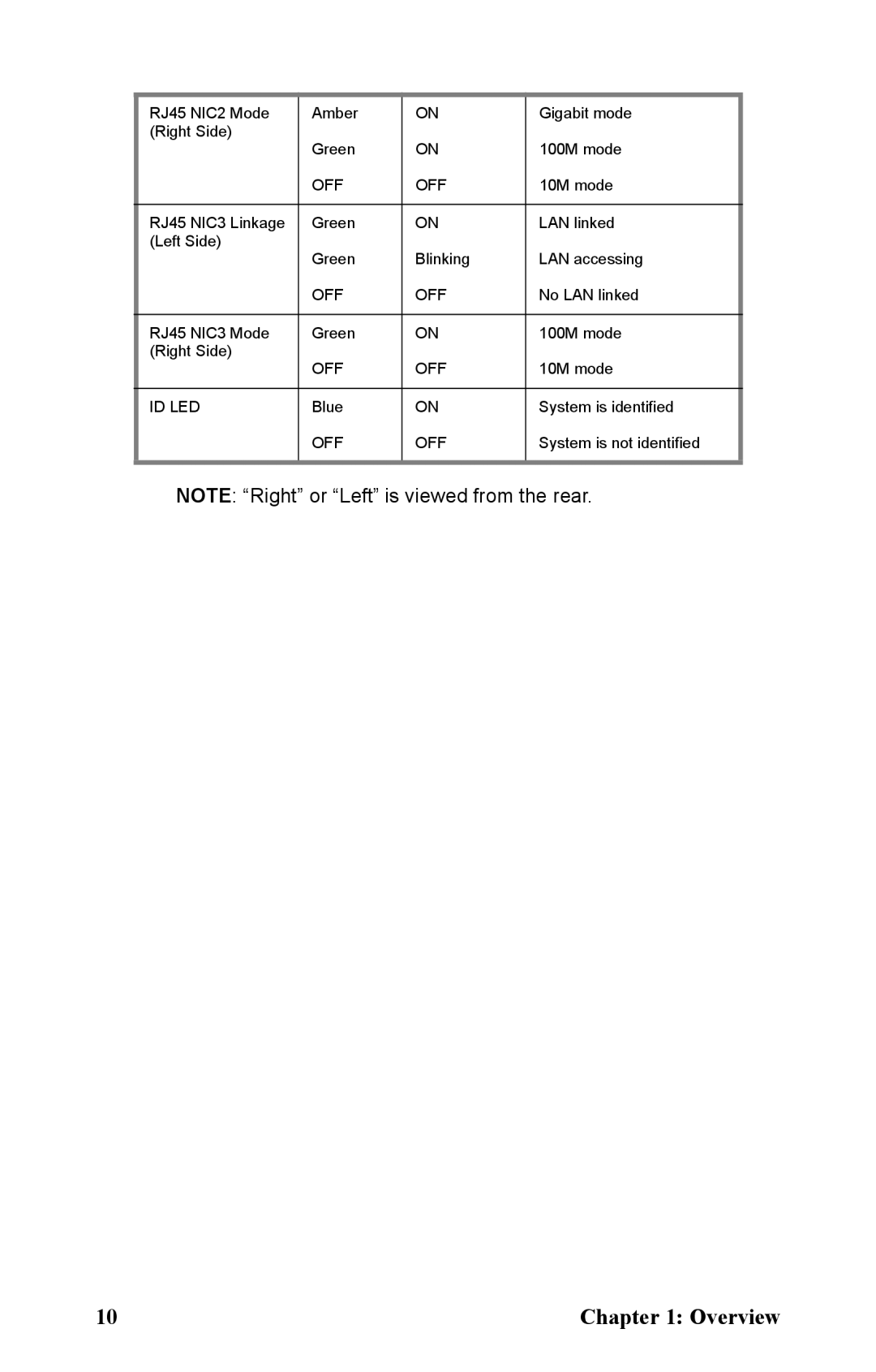 Tyan Computer B5161 manual RJ45 NIC2 Mode Amber Gigabit mode Right Side Green 100M mode 