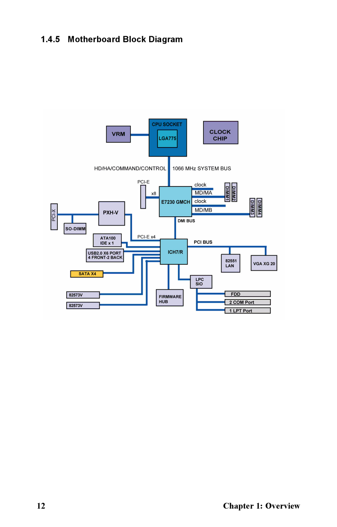 Tyan Computer B5161 manual Motherboard Block Diagram 