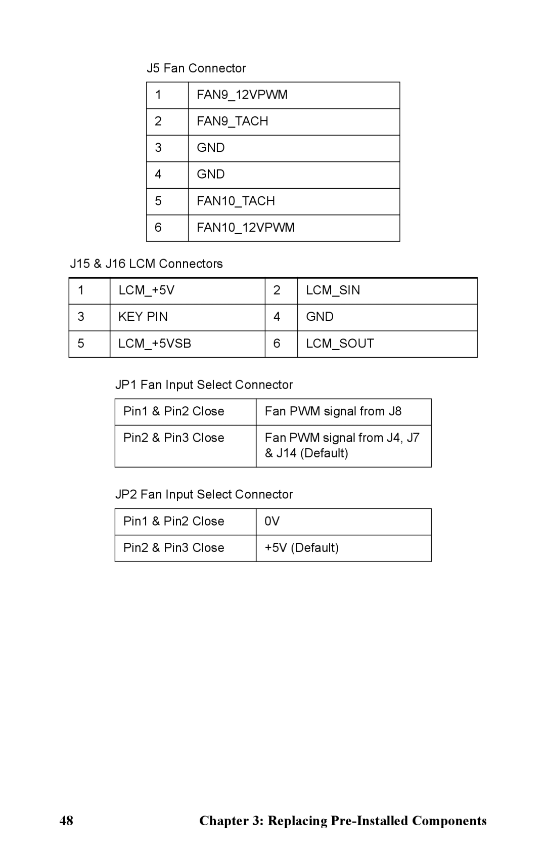 Tyan Computer B5161 manual FAN912VPWM FAN9TACH GND FAN10TACH 