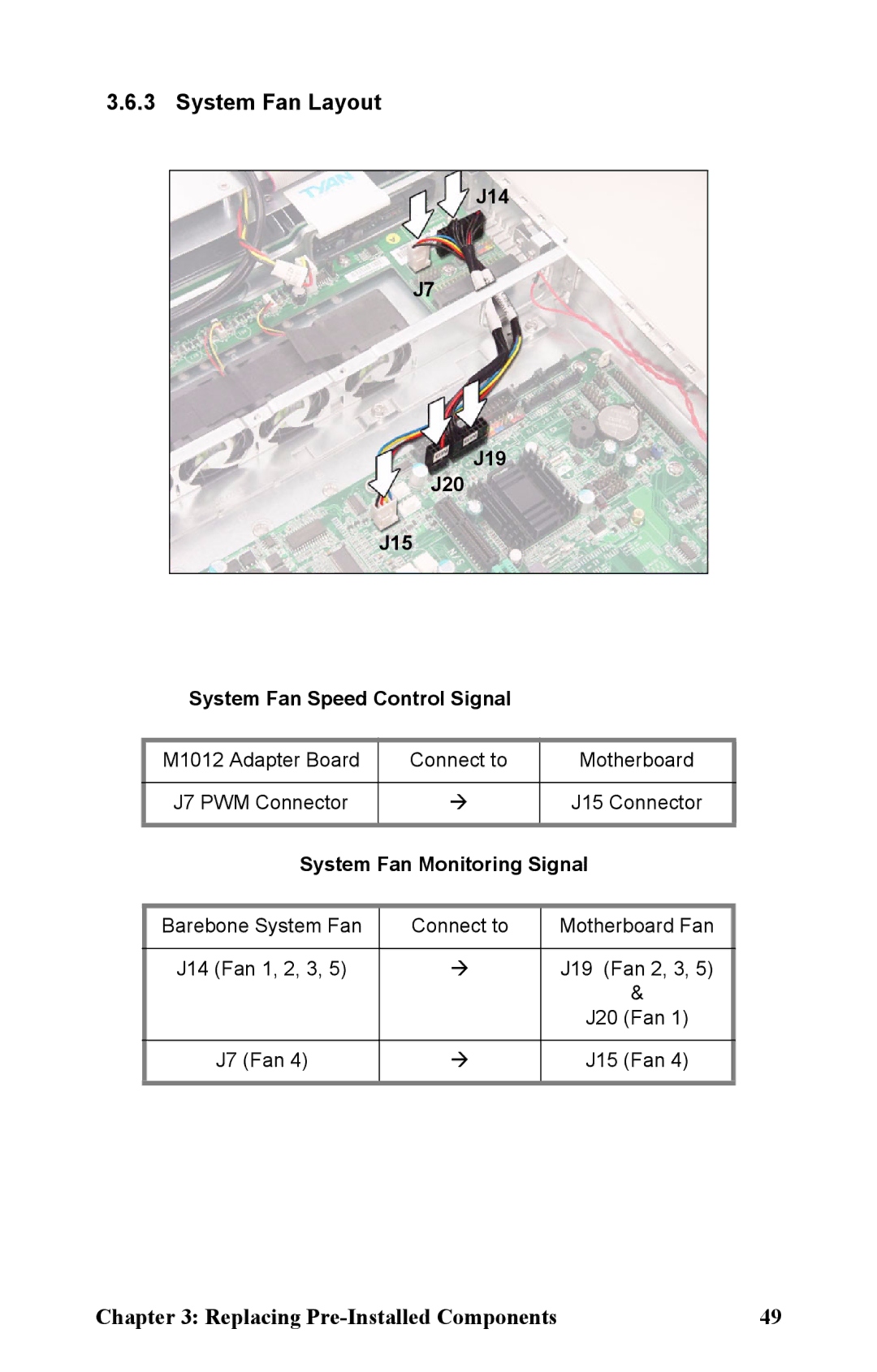 Tyan Computer B5161 manual System Fan Layout, System Fan Monitoring Signal 