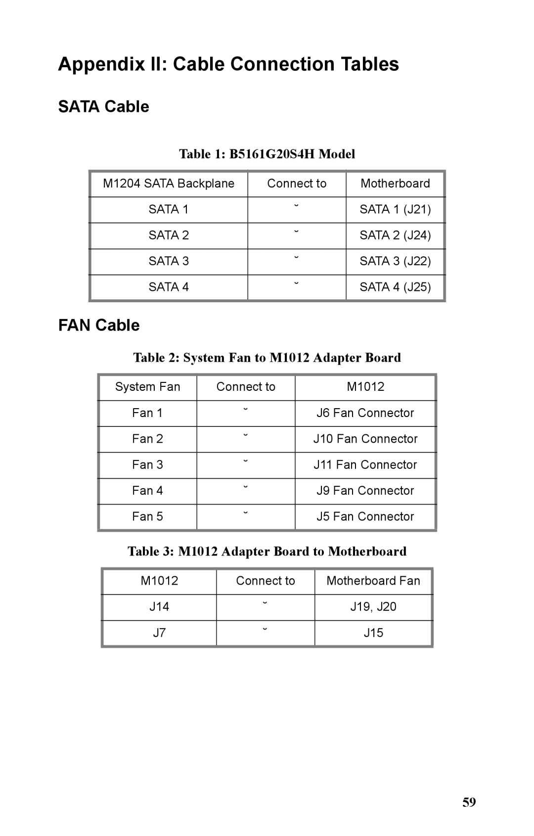 Tyan Computer B5161 manual Appendix II Cable Connection Tables 