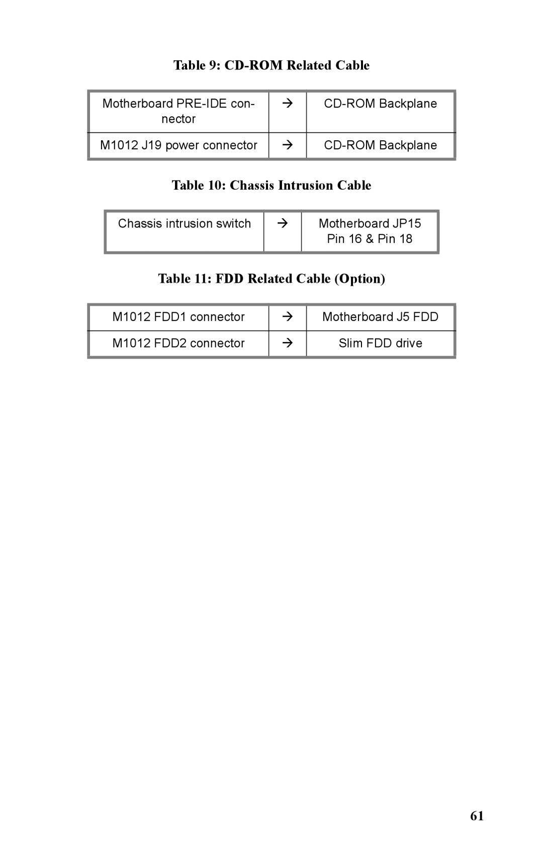 Tyan Computer B5161 manual CD-ROM Related Cable 