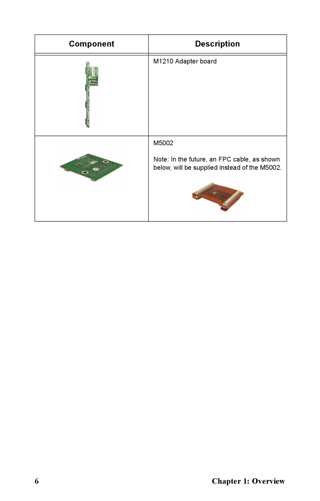 Tyan Computer B5381 manual Component Description 