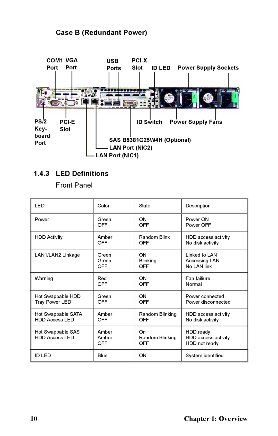 Tyan Computer B5381 manual Case B Redundant Power, LED Definitions Front Panel 