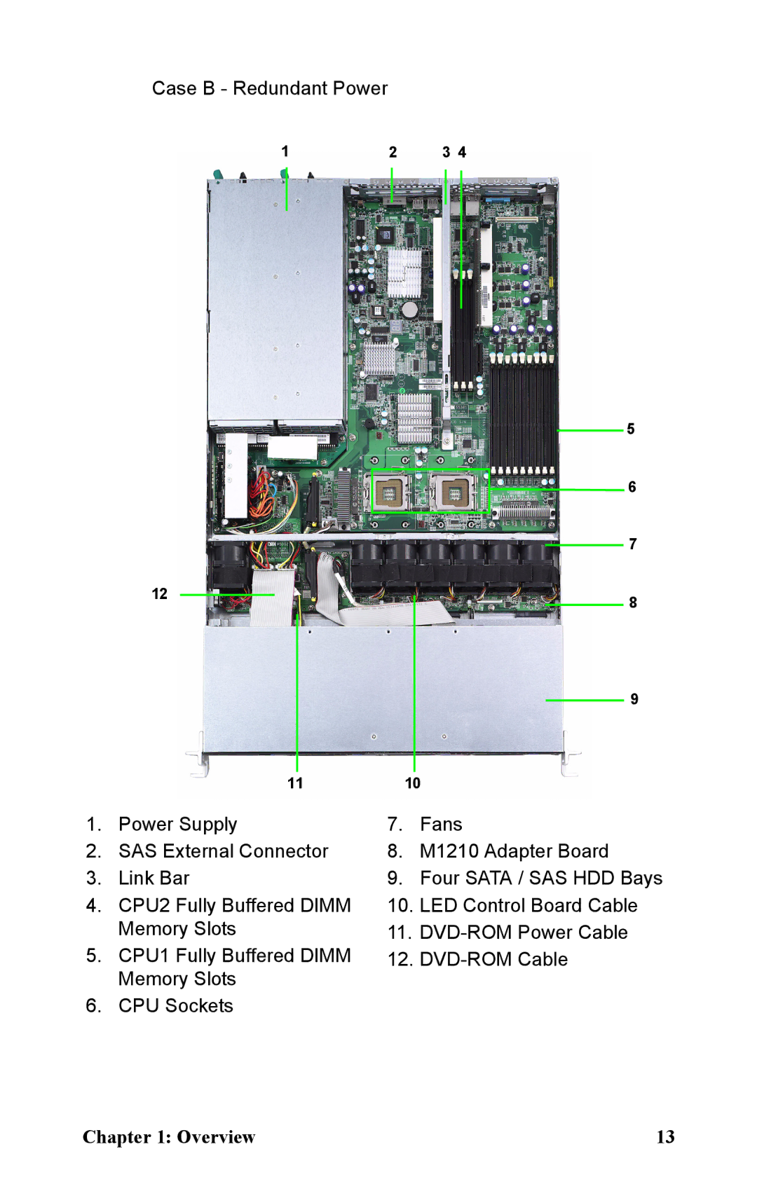 Tyan Computer B5381 manual Overview 