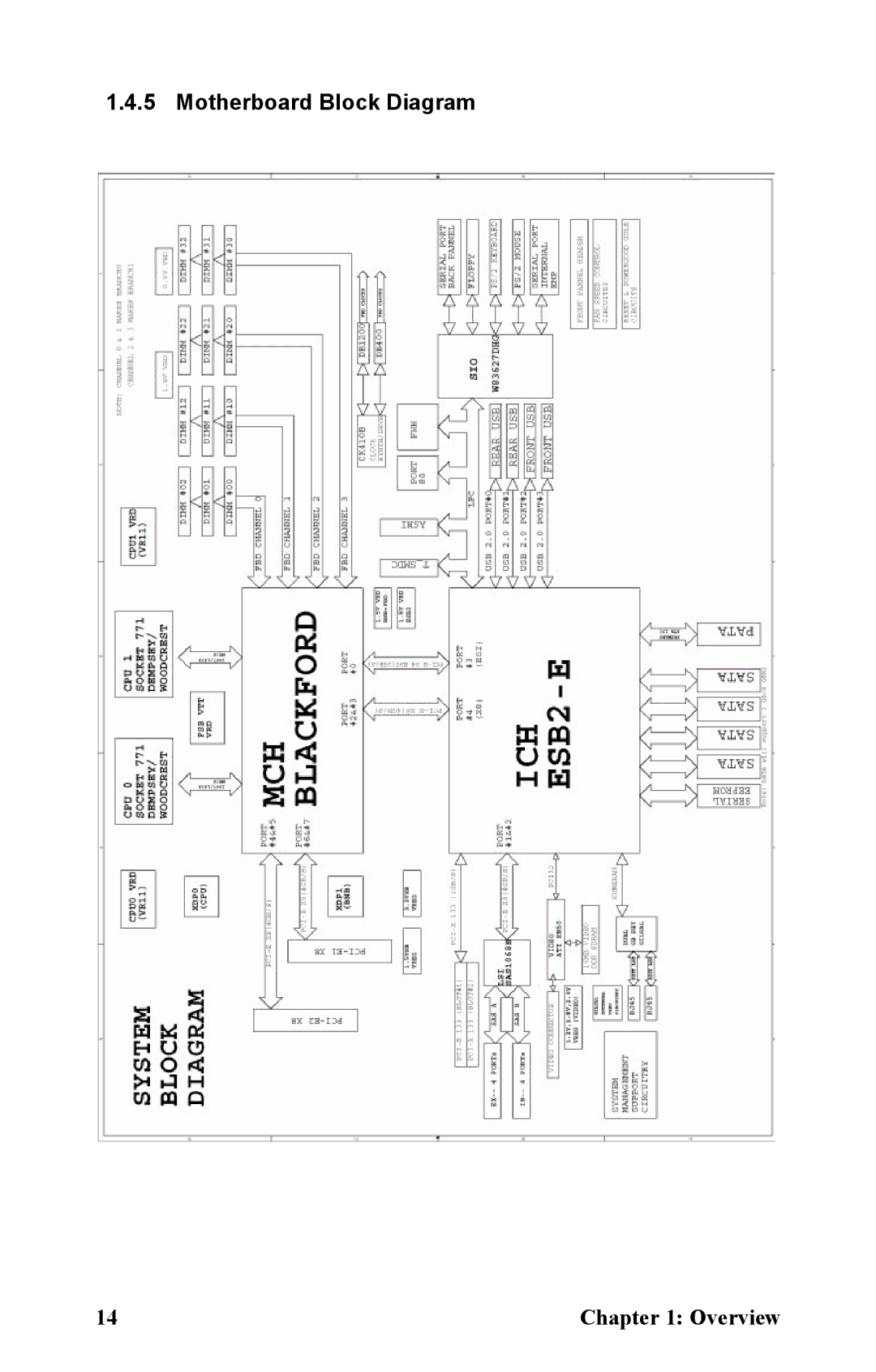 Tyan Computer B5381 manual Motherboard Block Diagram 