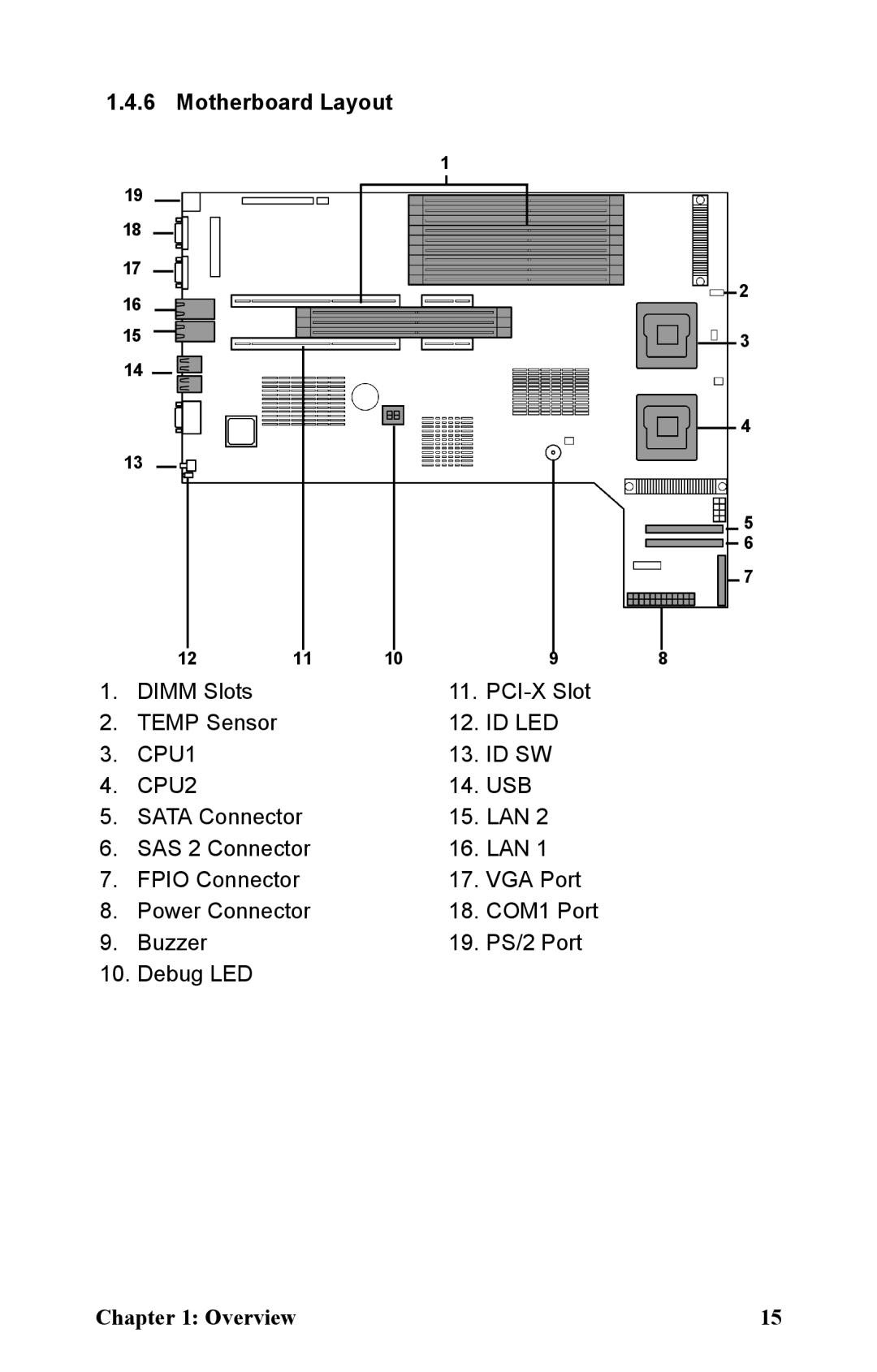 Tyan Computer B5381 manual Motherboard Layout 