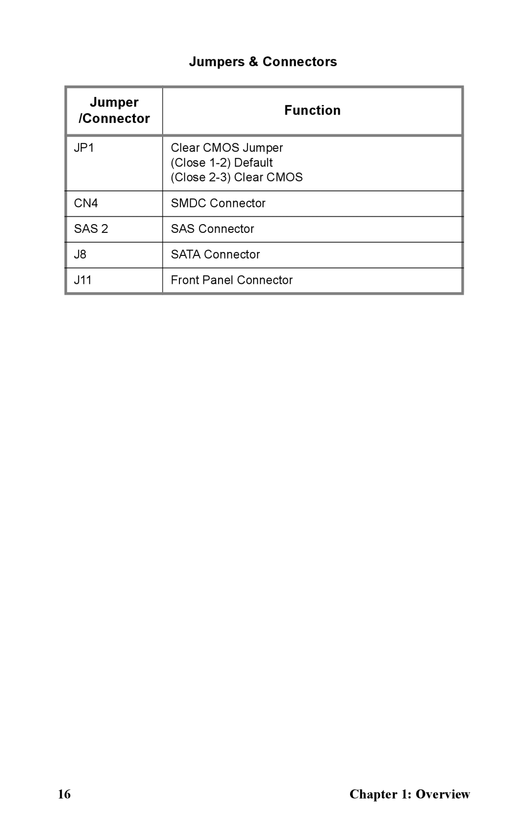 Tyan Computer B5381 manual Jumpers & Connectors, Jumper Function Connector 