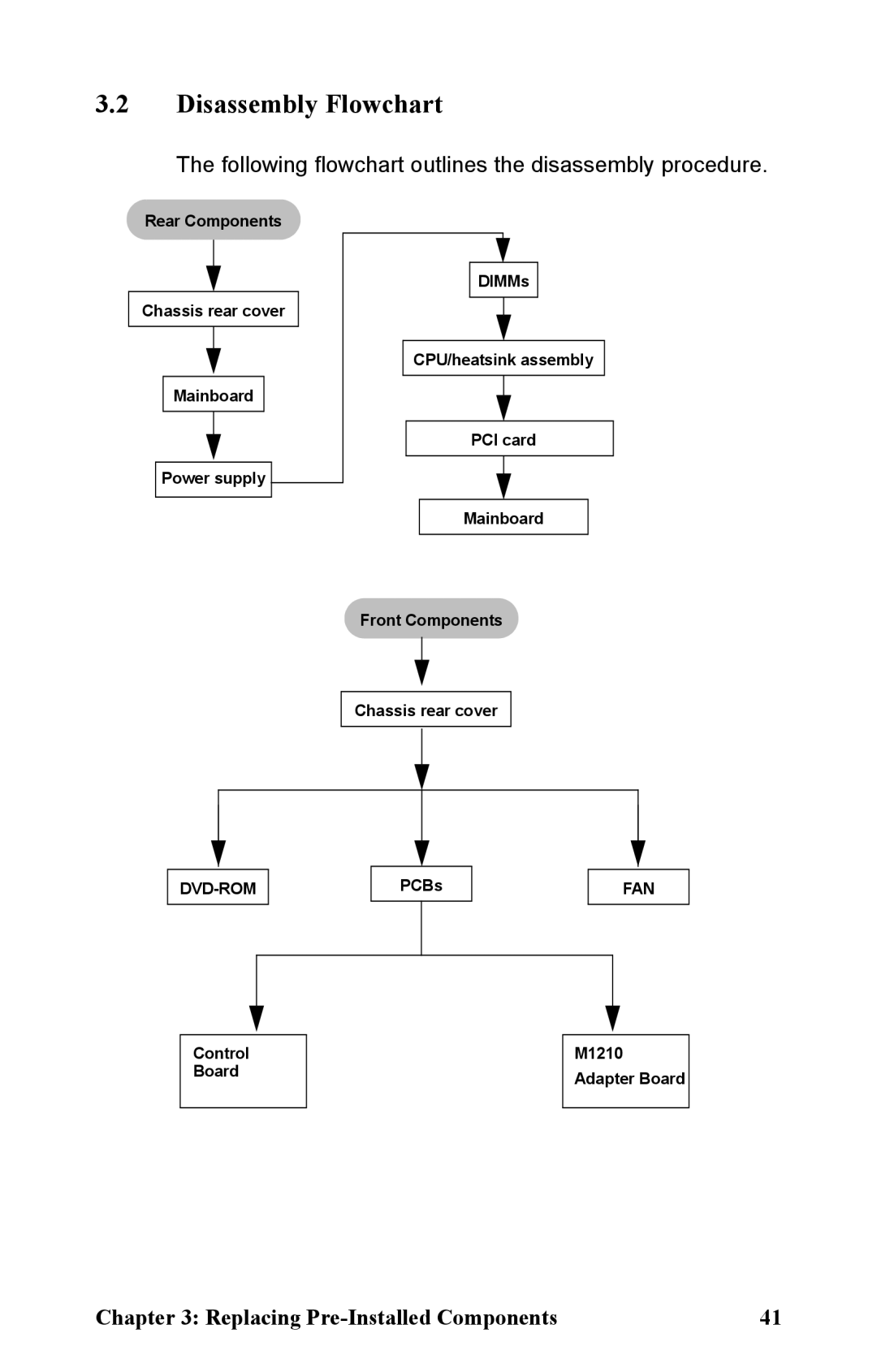 Tyan Computer B5381 manual Disassembly Flowchart, Following flowchart outlines the disassembly procedure 