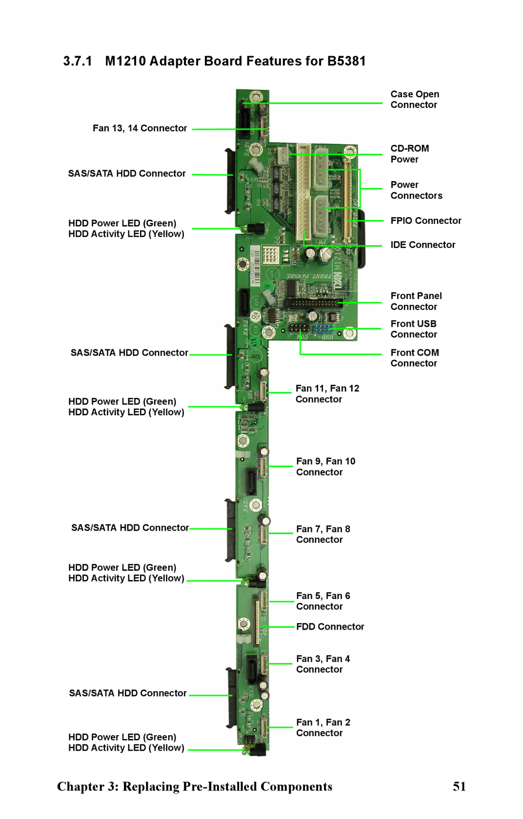 Tyan Computer manual 1 M1210 Adapter Board Features for B5381 