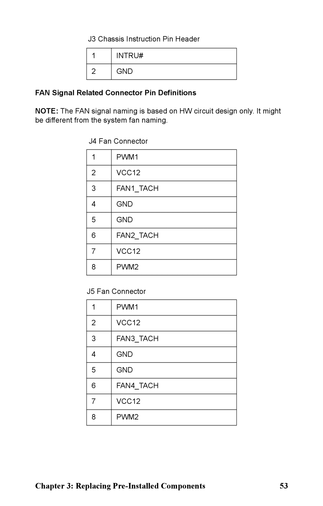 Tyan Computer B5381 manual FAN Signal Related Connector Pin Definitions 