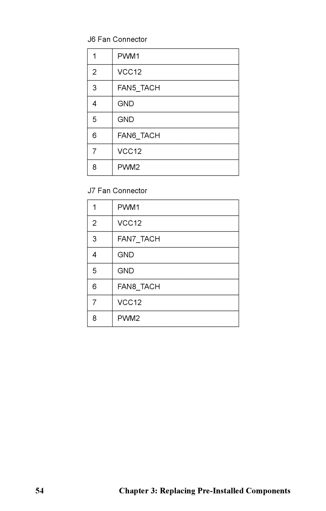 Tyan Computer B5381 manual FAN5TACH GND FAN6TACH 