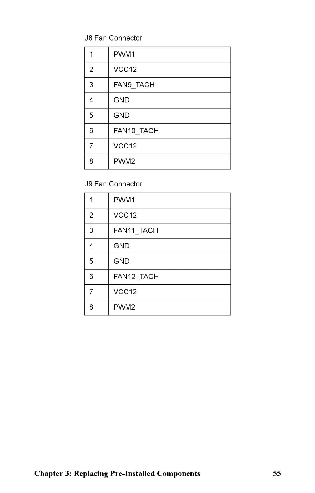 Tyan Computer B5381 manual FAN9TACH GND FAN10TACH 