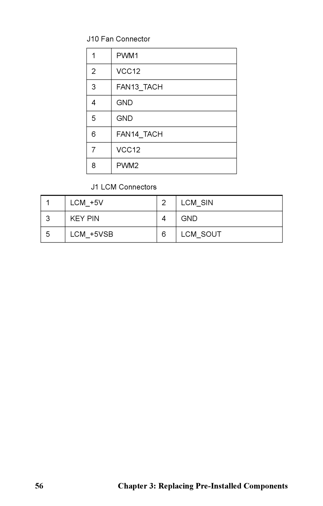 Tyan Computer B5381 manual FAN13TACH GND FAN14TACH 