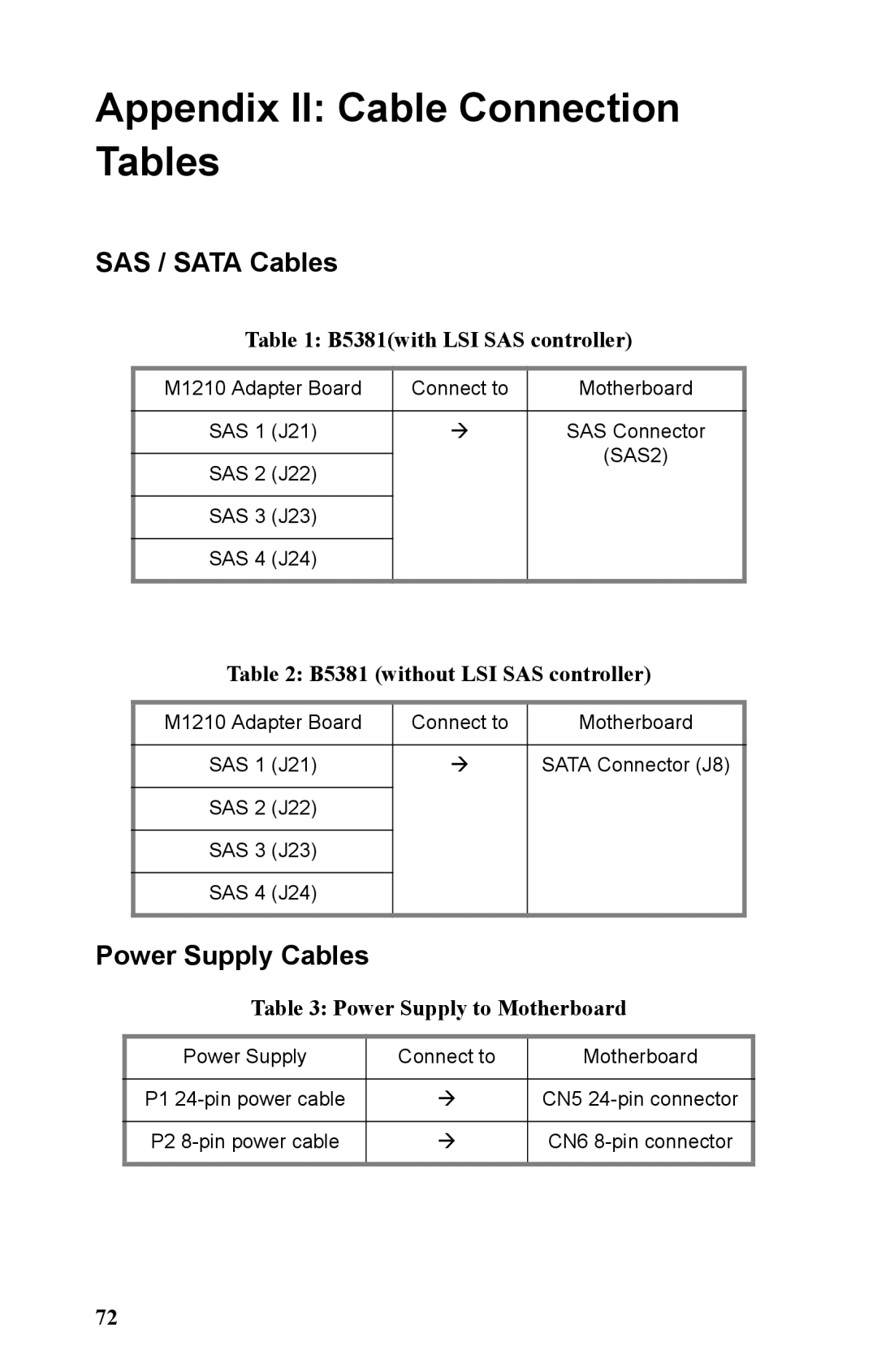 Tyan Computer B5381 manual Appendix II Cable Connection Tables 