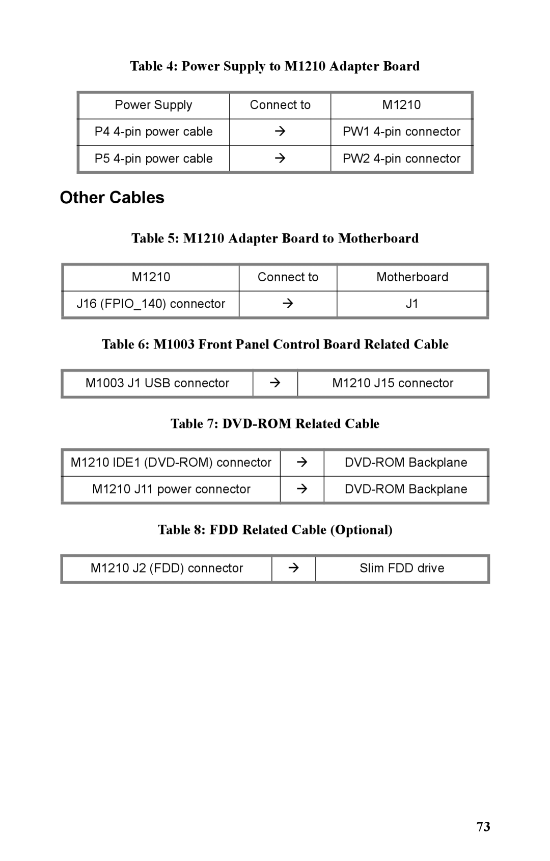 Tyan Computer B5381 manual Other Cables 