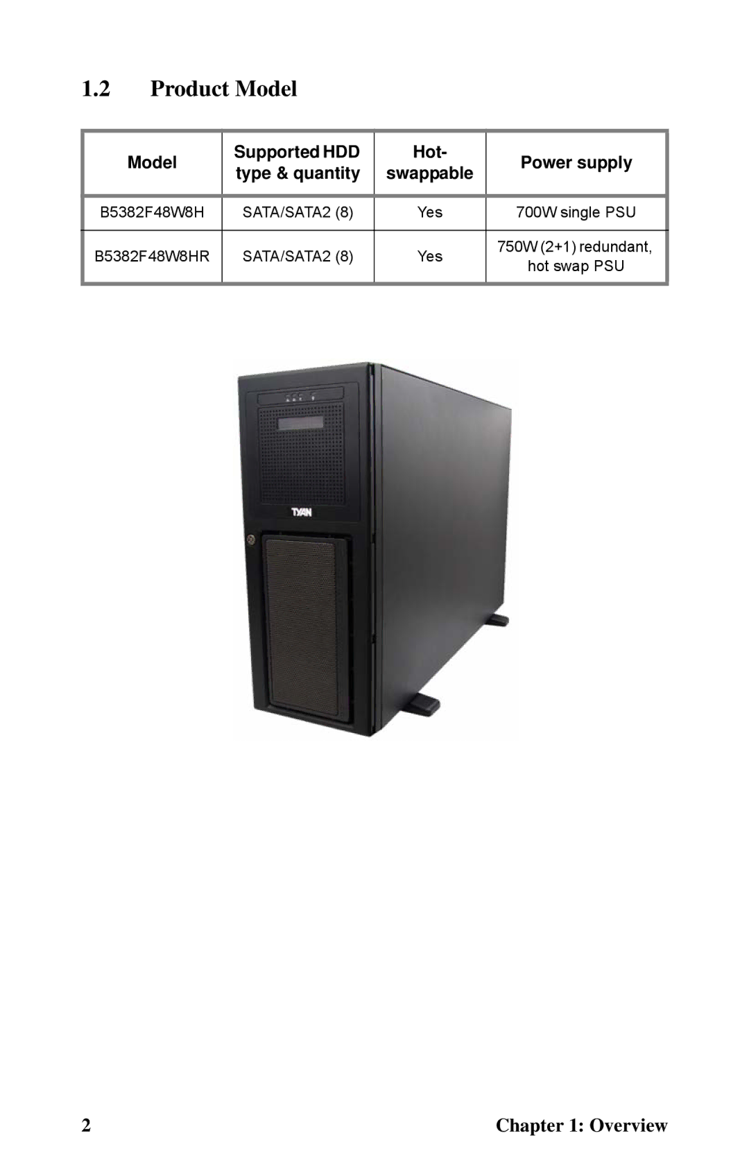 Tyan Computer B5382 manual Product Model, Model Supported HDD Hot Power supply Type & quantity 