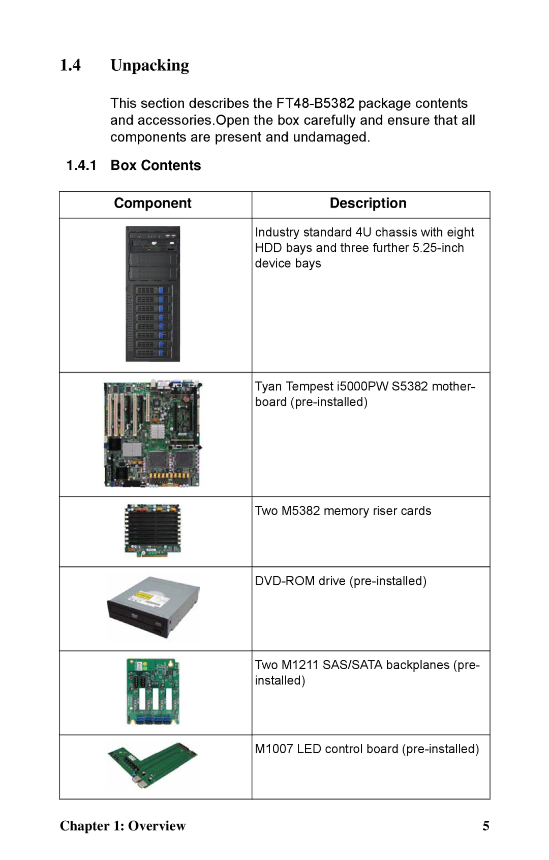 Tyan Computer B5382 manual Unpacking, Box Contents Component Description 