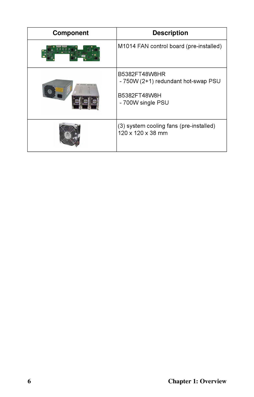 Tyan Computer B5382 manual Component Description 