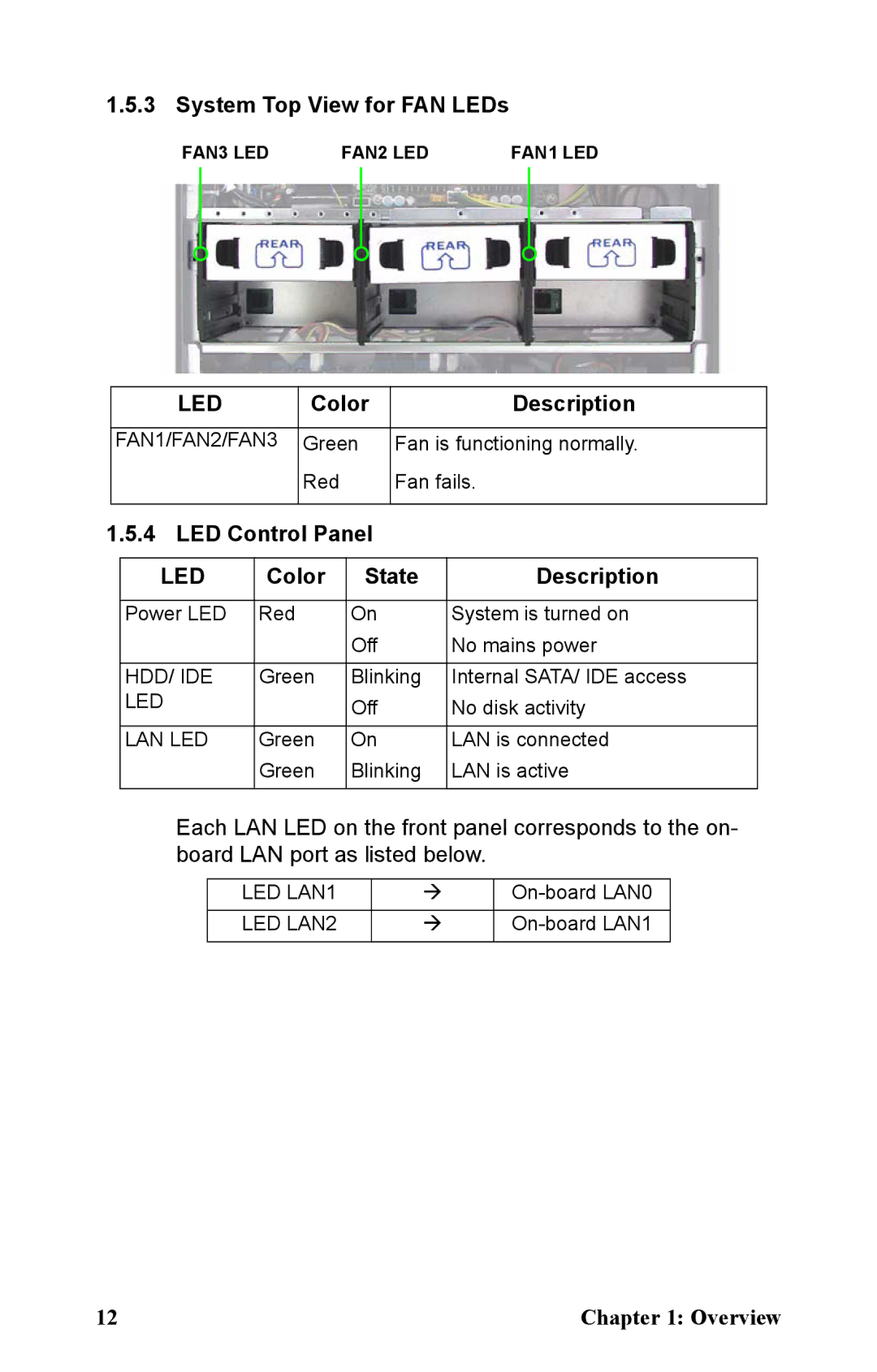 Tyan Computer B5382 manual System Top View for FAN LEDs, Color Description, LED Control Panel, Color State Description 