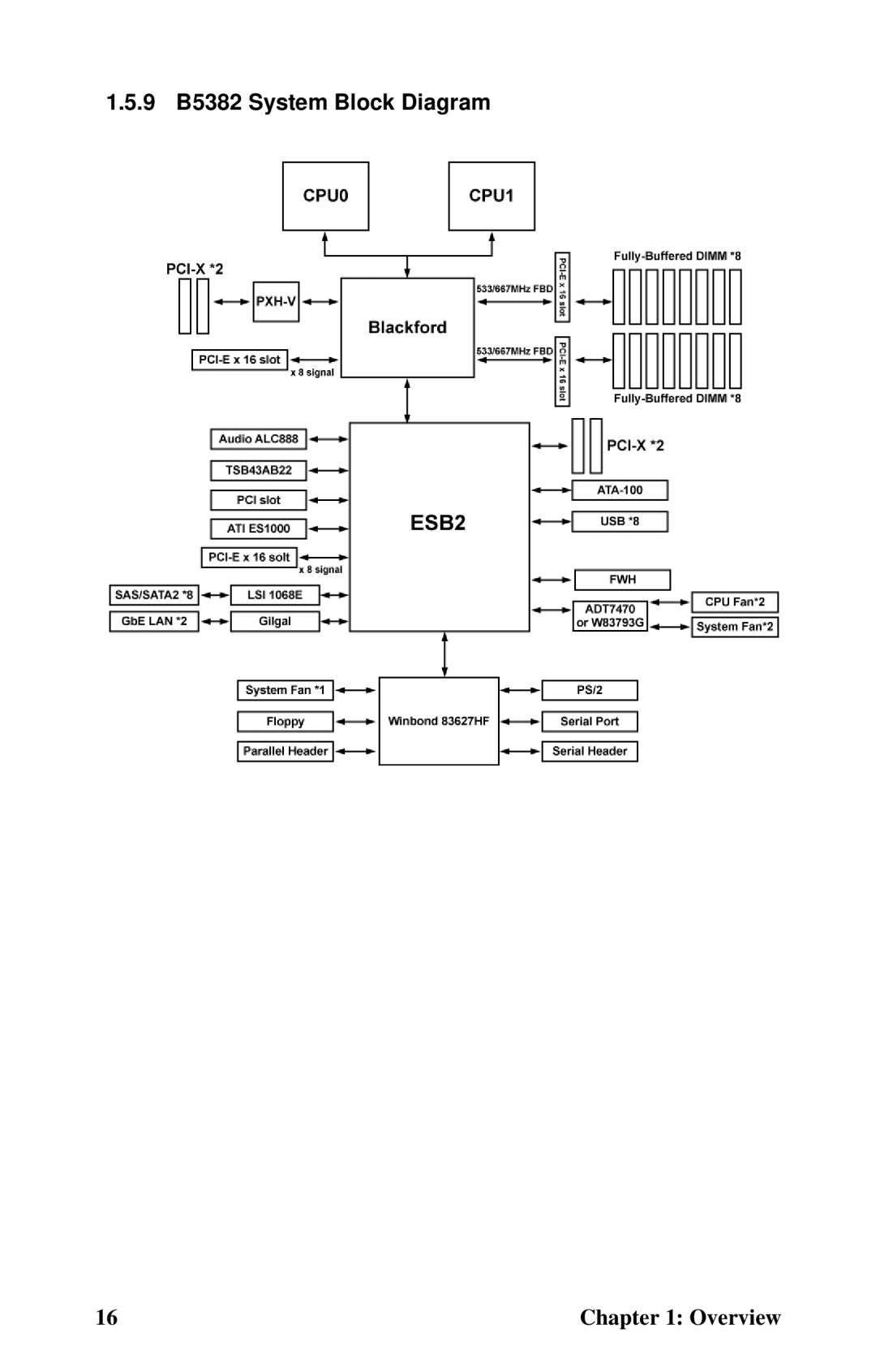 Tyan Computer manual 9 B5382 System Block Diagram 