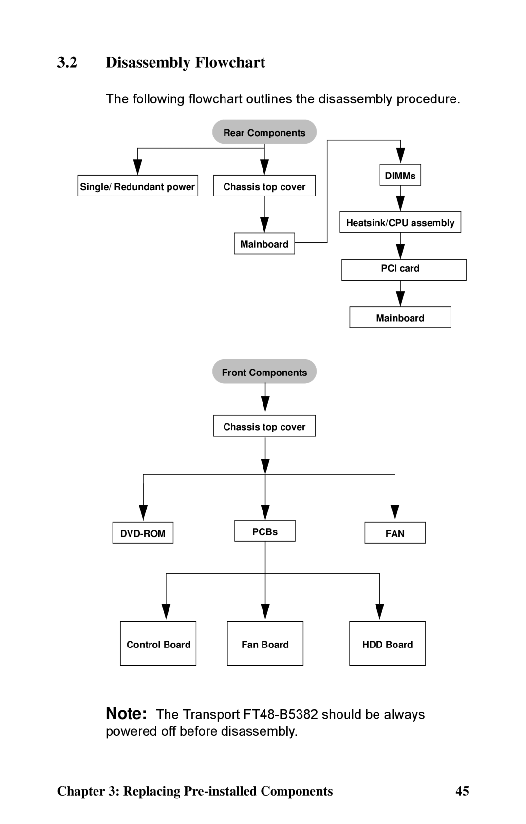 Tyan Computer B5382 manual Disassembly Flowchart, Following flowchart outlines the disassembly procedure 