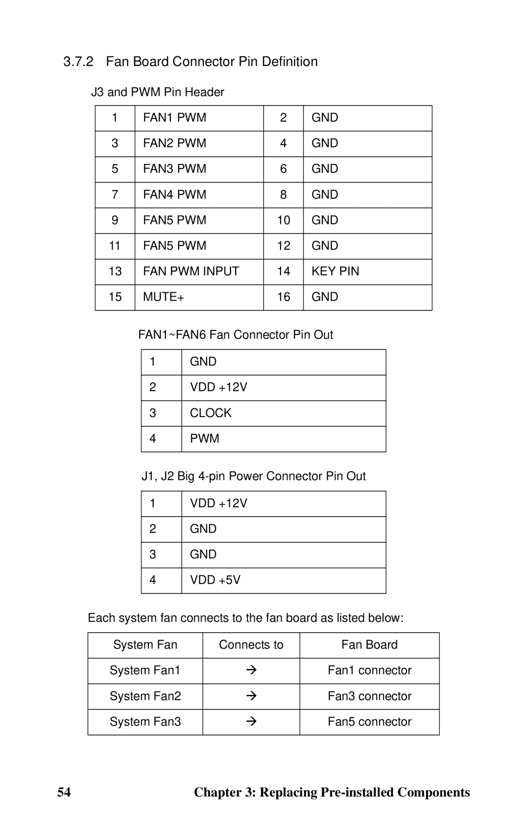 Tyan Computer B5382 manual Fan Board Connector Pin Definition 