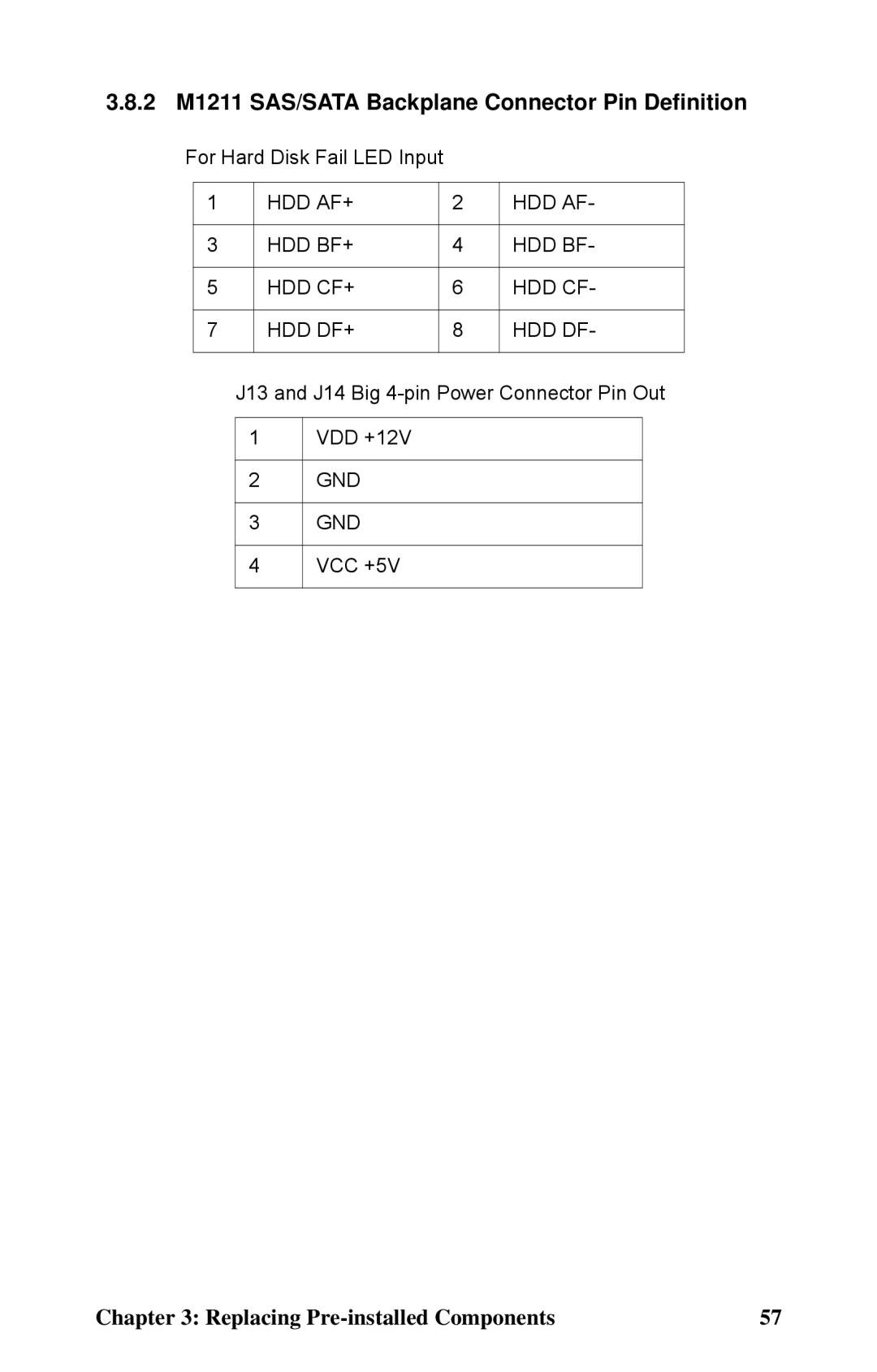 Tyan Computer B5382 manual 2 M1211 SAS/SATA Backplane Connector Pin Definition 