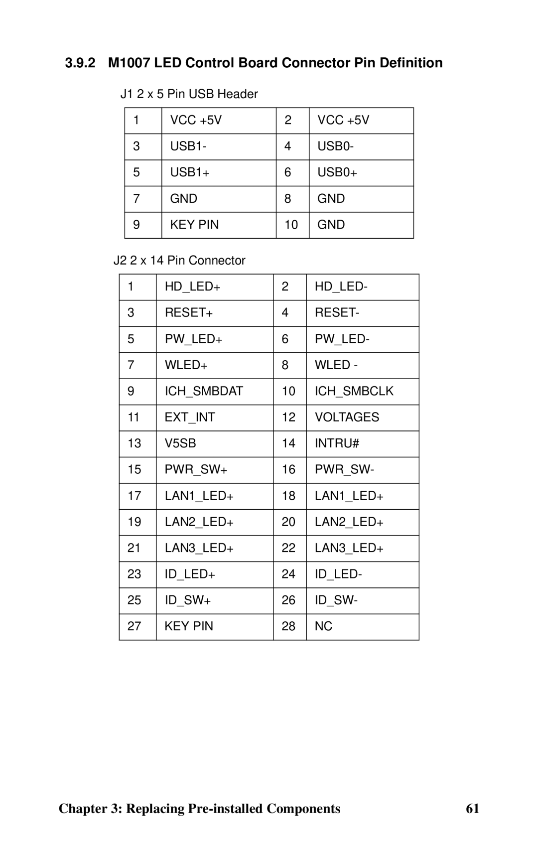 Tyan Computer B5382 manual 2 M1007 LED Control Board Connector Pin Definition 