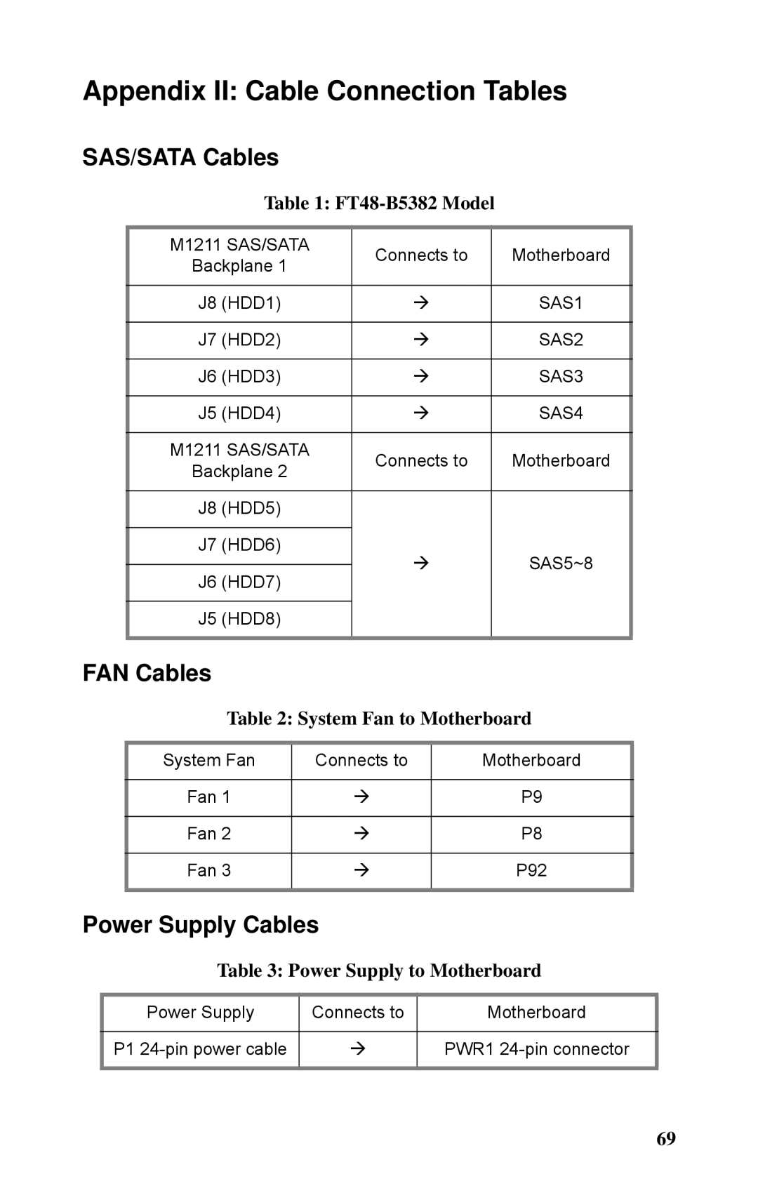 Tyan Computer B5382 manual SAS/SATA Cables, FAN Cables, Power Supply Cables 