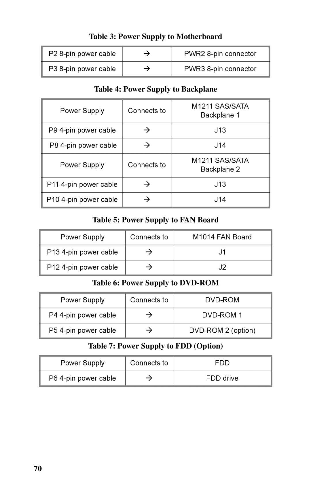 Tyan Computer B5382 manual Power Supply to FAN Board 