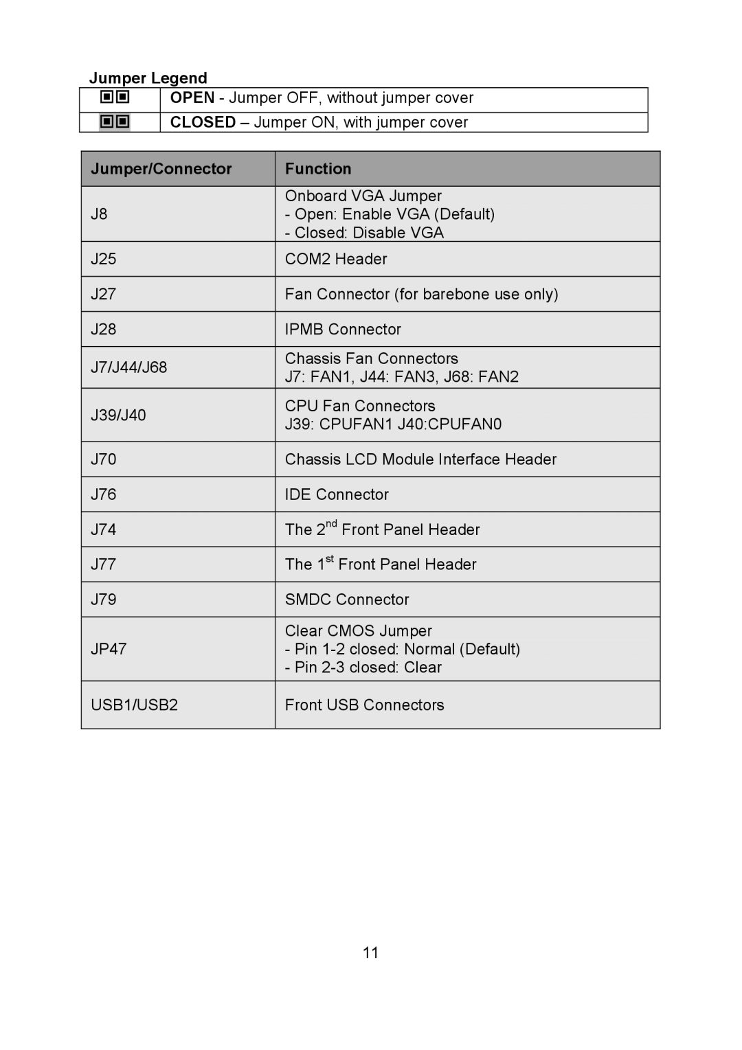 Tyan Computer i500opx warranty Jumper Legend, Jumper/Connector Function 