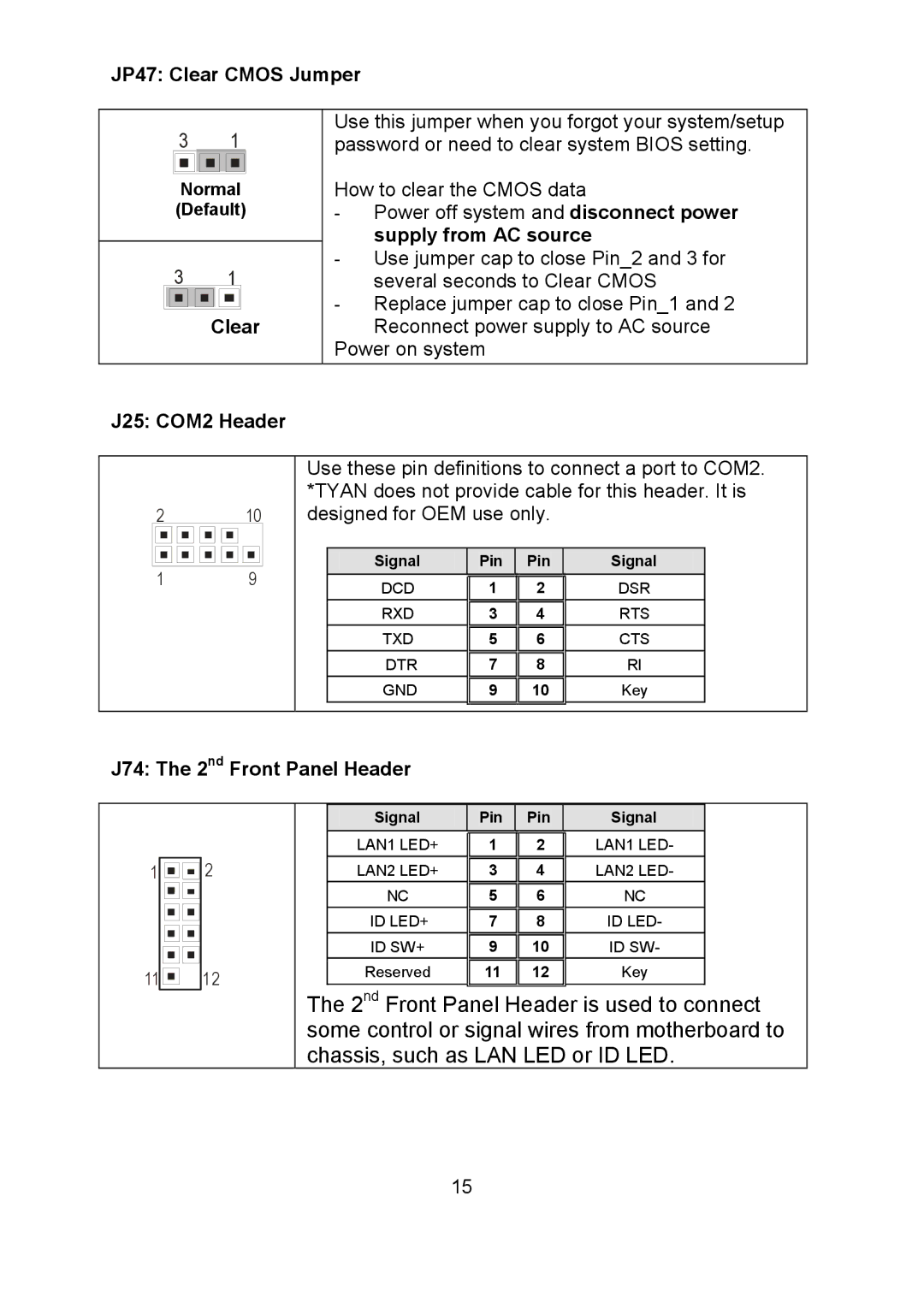 Tyan Computer i500opx warranty JP47 Clear Cmos Jumper, J25 COM2 Header, J74 The 2nd Front Panel Header 