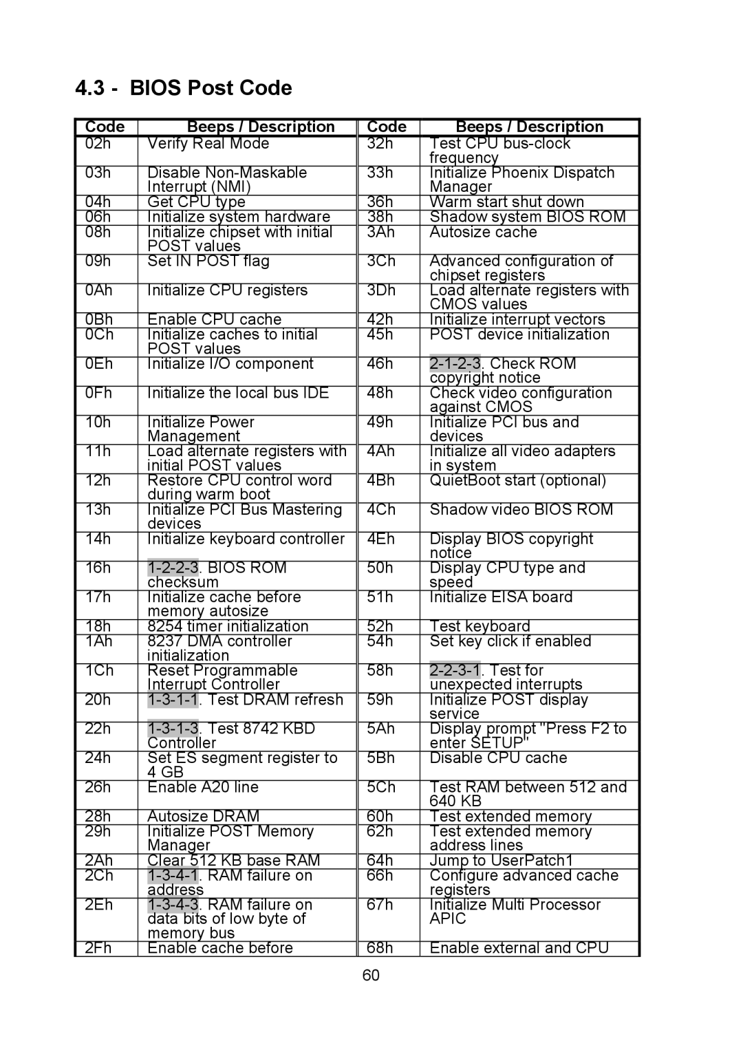 Tyan Computer i500opx warranty Bios Post Code, Code Beeps / Description 