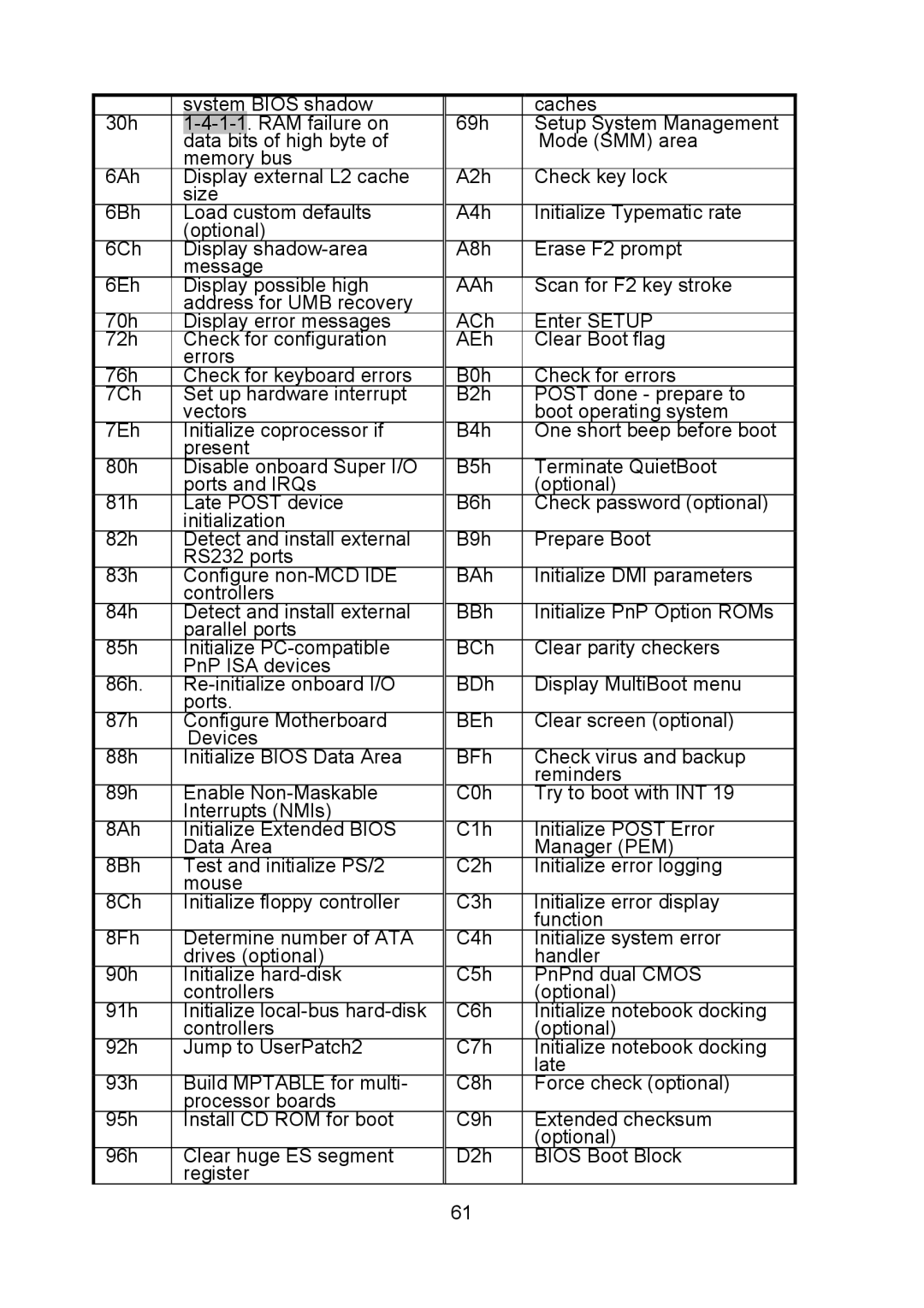 Tyan Computer i500opx warranty System Bios shadow Caches 30h 