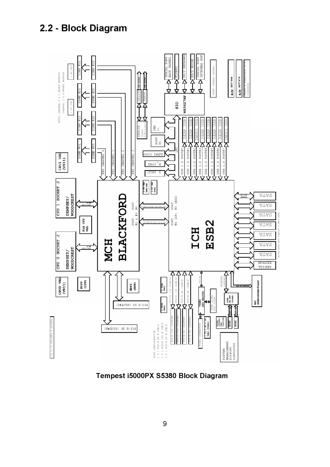 Tyan Computer i500opx warranty Tempest i5000PX S5380 Block Diagram 