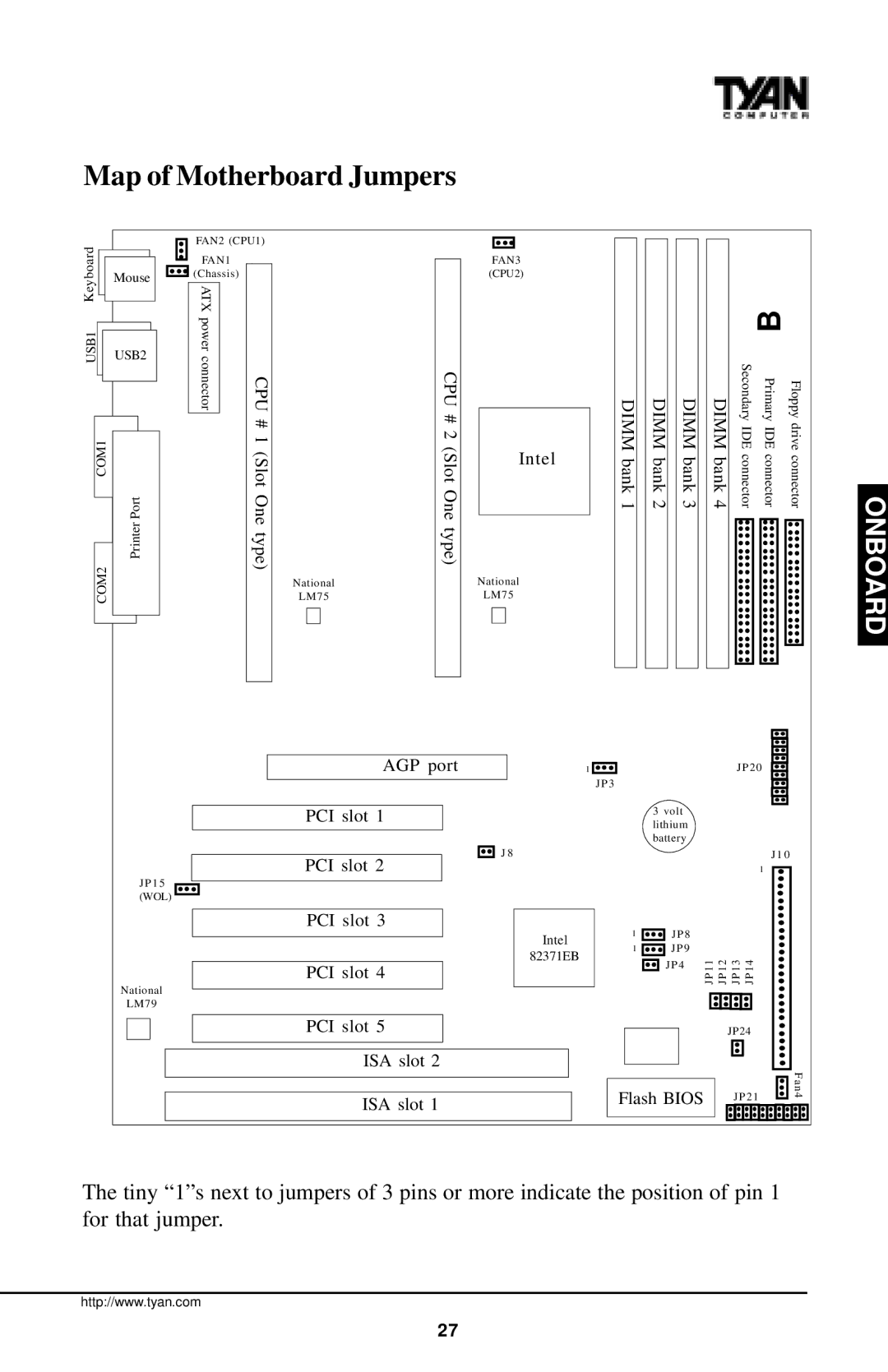 Tyan Computer InterServe 90 manual Map of Motherboard Jumpers 