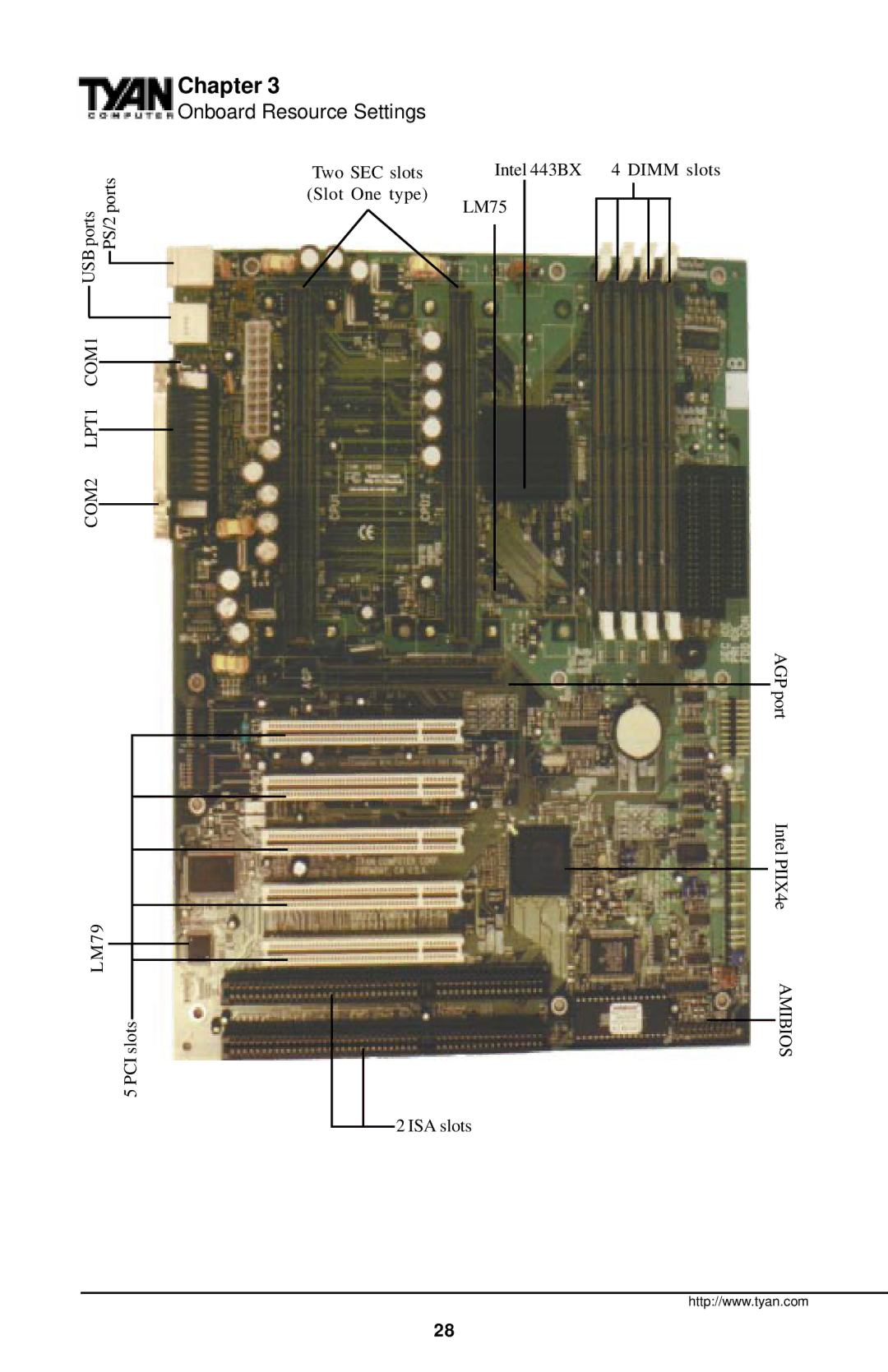 Tyan Computer InterServe 90 manual PS/2 ports COM2 LPT1 COM1 USB ports LM79 PCI slots 