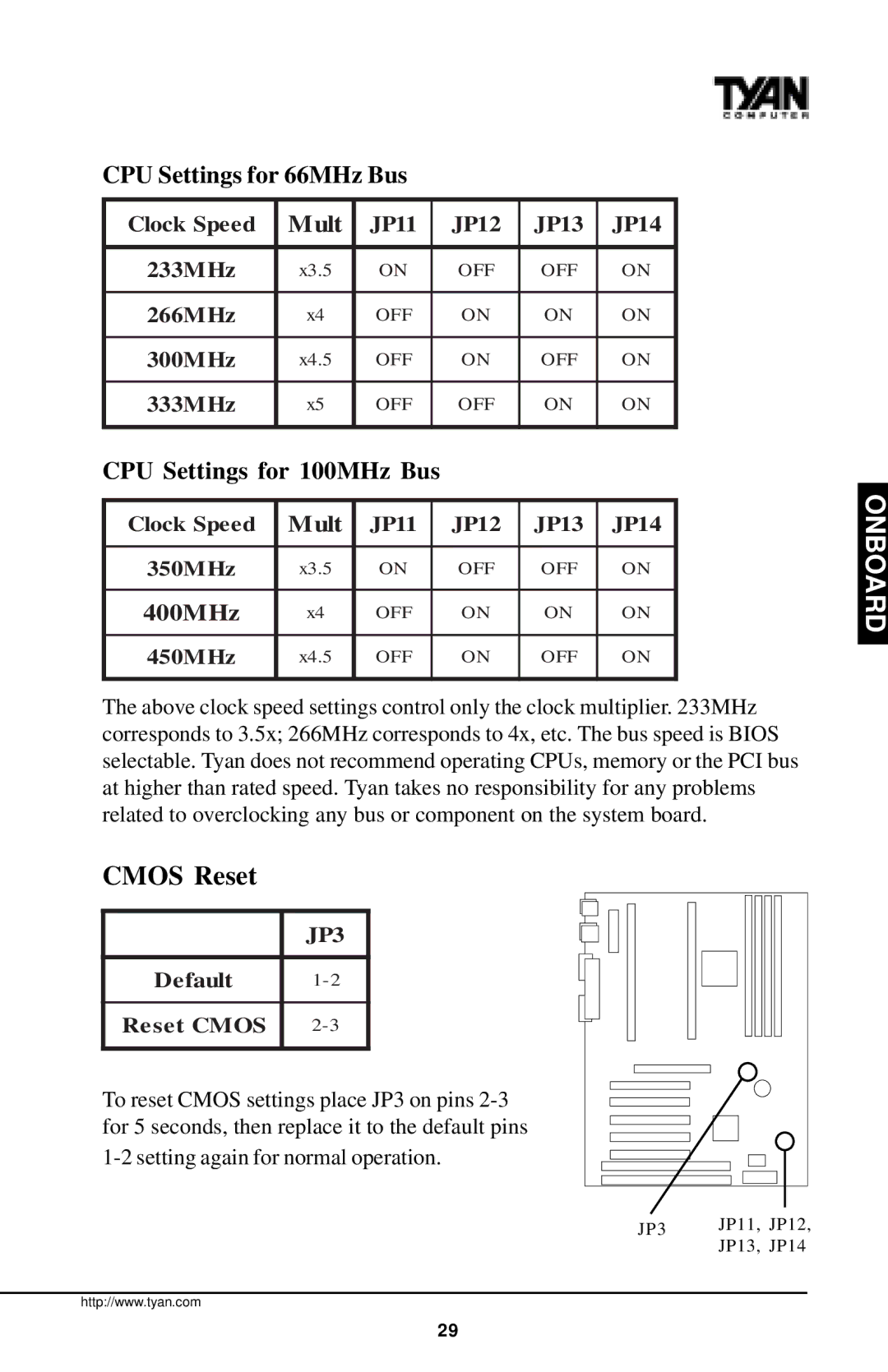 Tyan Computer InterServe 90 manual CPU Settings for 66MHz Bus, CPU Settings for 100MHz Bus 