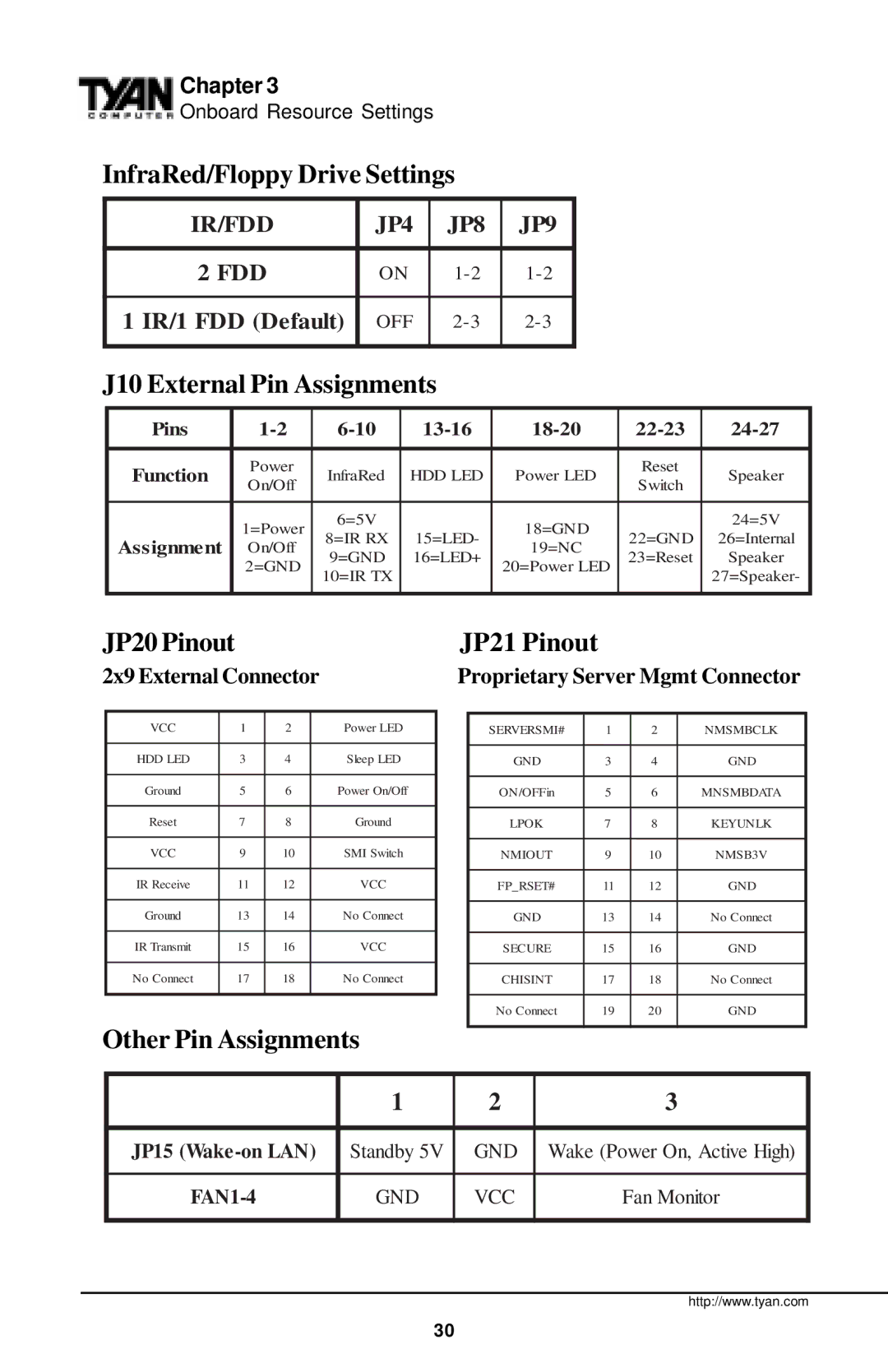 Tyan Computer InterServe 90 manual J10 External Pin Assignments, 2x9 External Connector Proprietary Server Mgmt Connector 