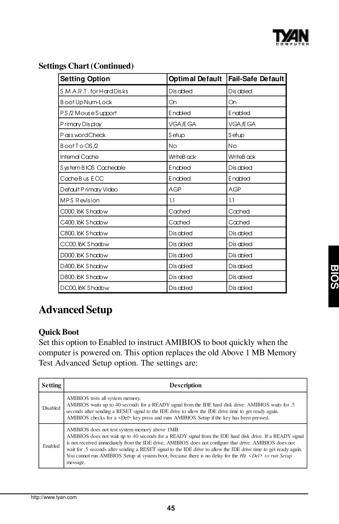 Tyan Computer InterServe 90 manual Settings Chart, Quick Boot 